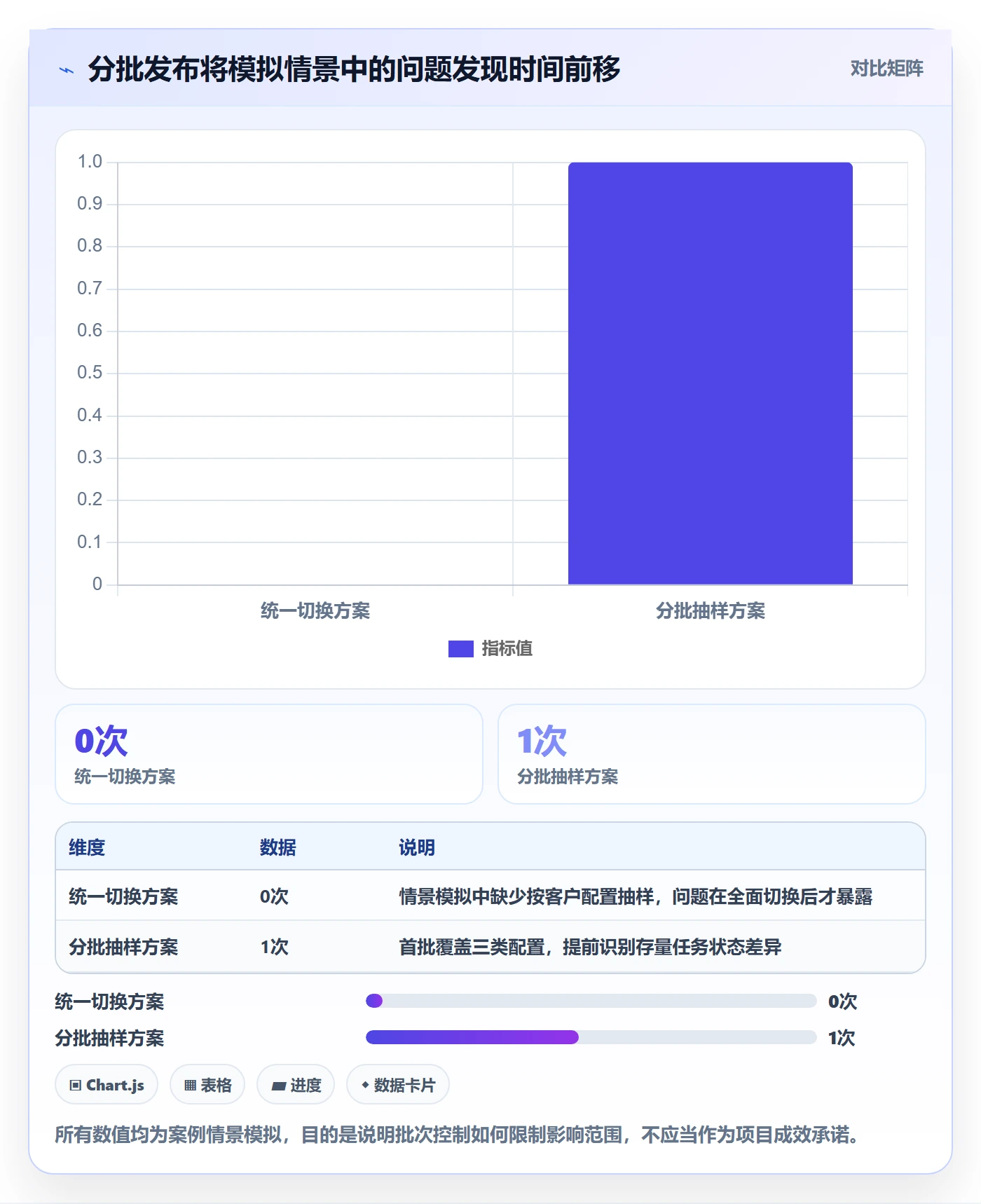 发布检查管理方法大全：实施团队发布管理数据分析落地清单