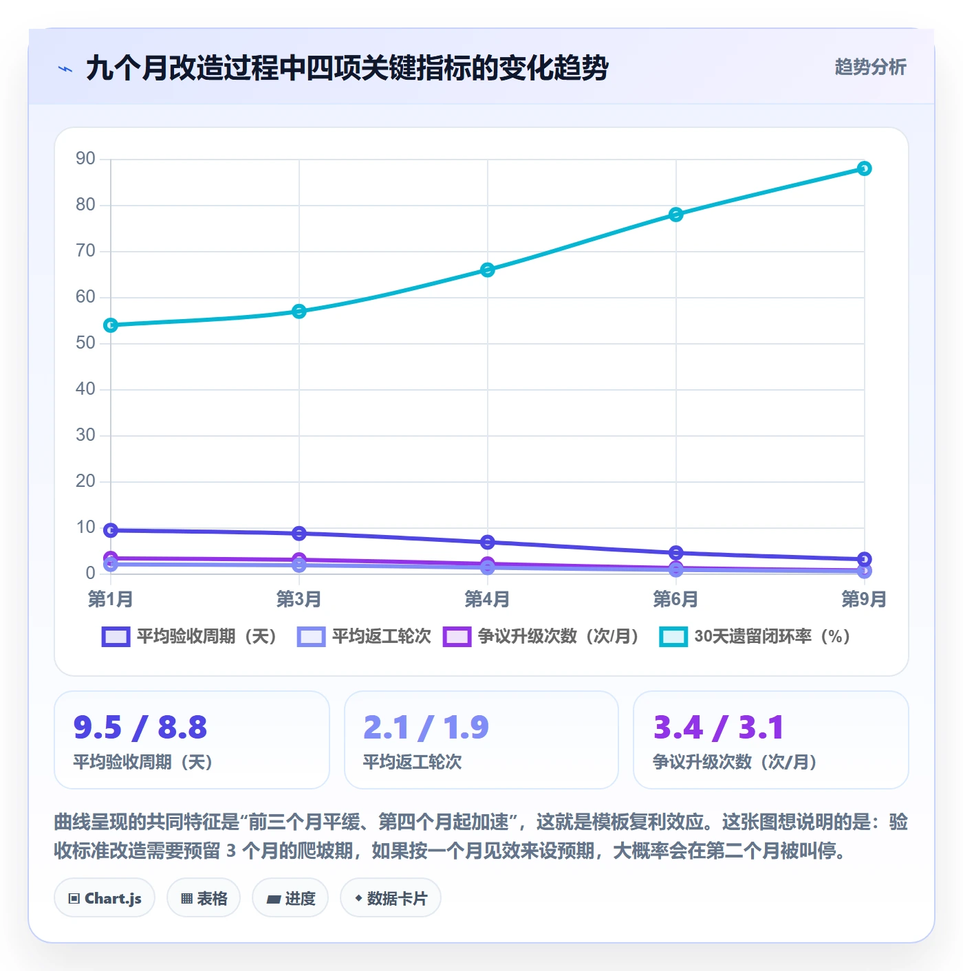验收标准最佳实践：跨部门团队项目目标效率提升，常见问题