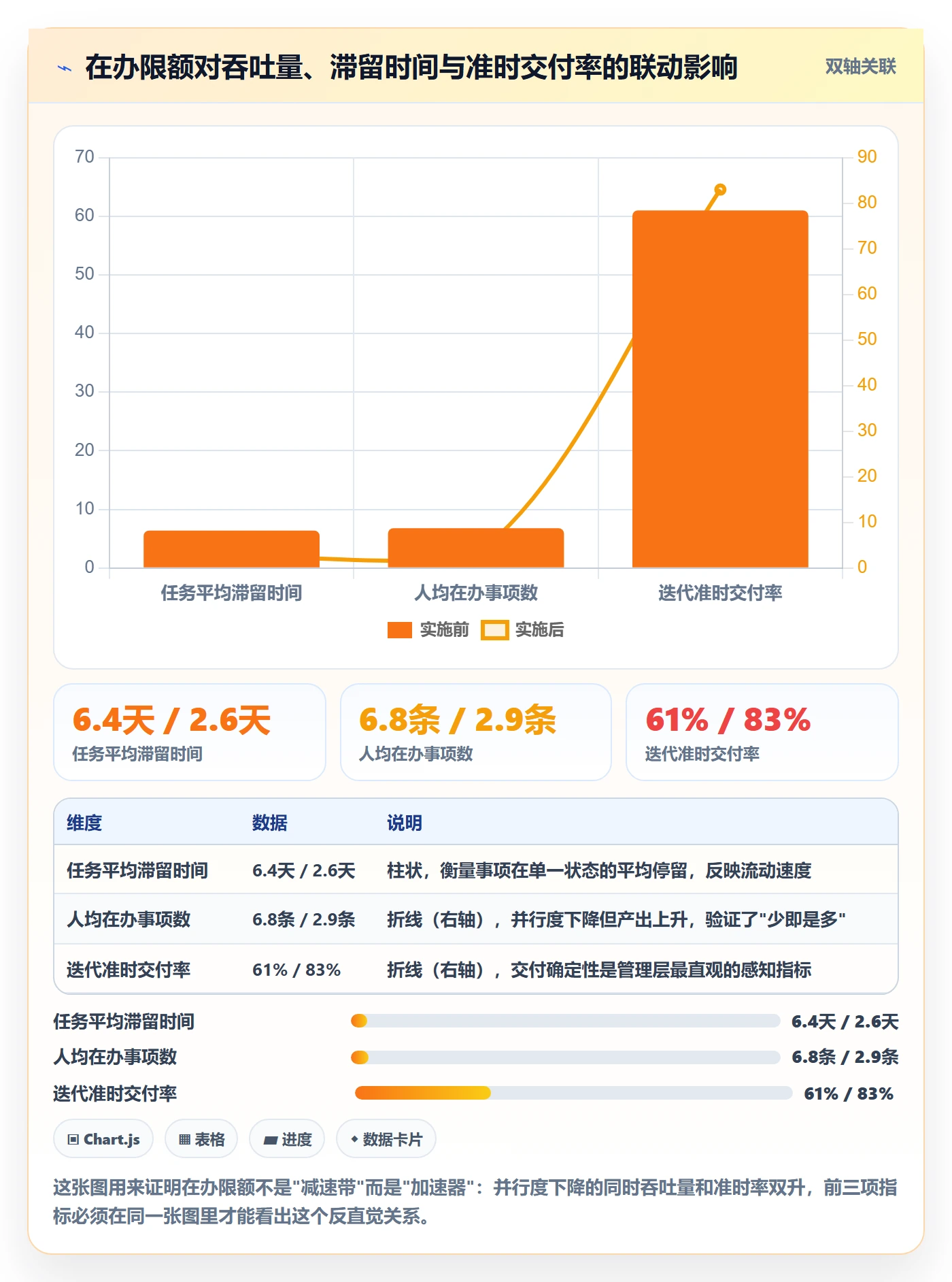 事项落地方案:项目负责人开展任务管理的效率提升案例解析