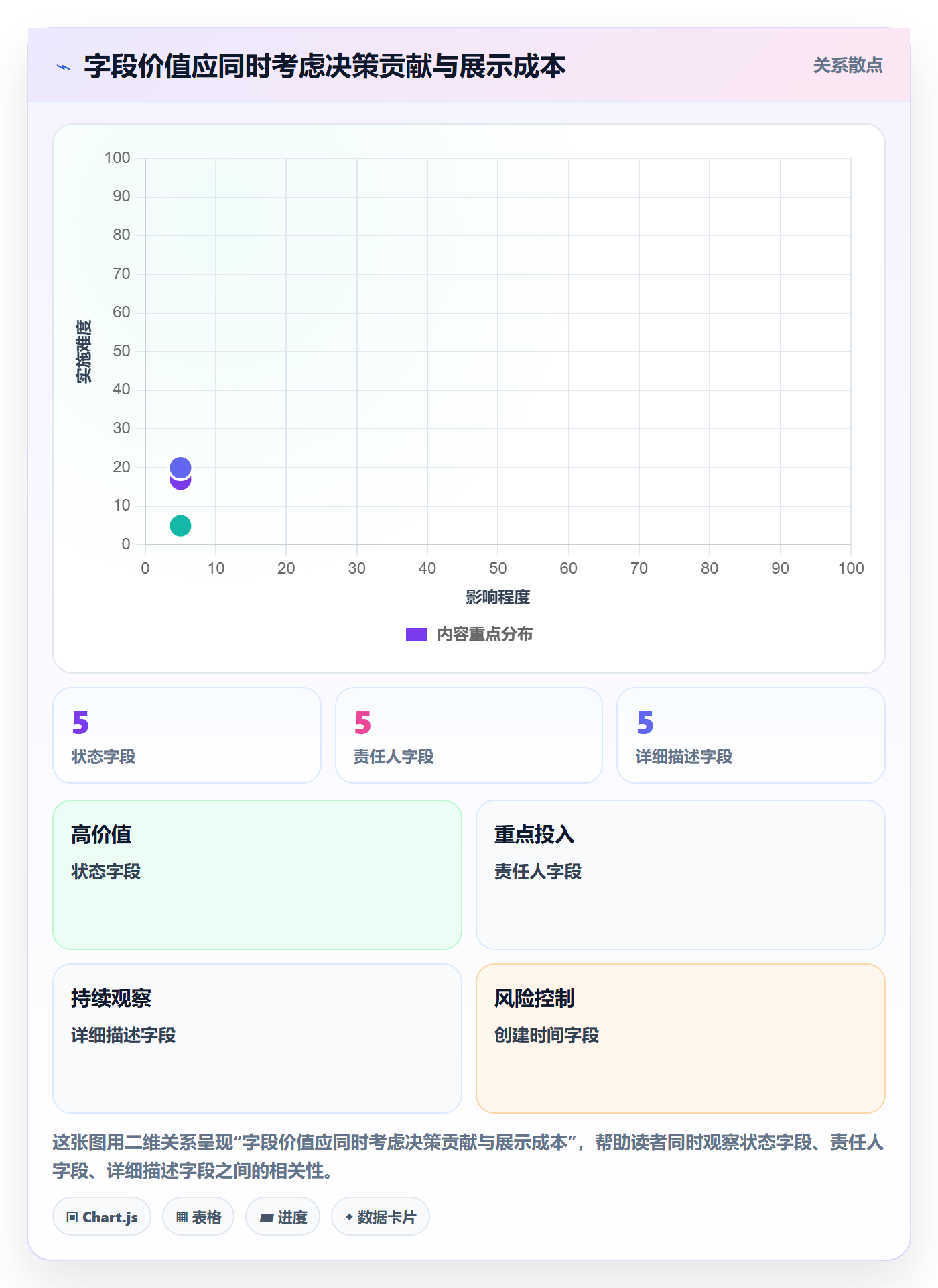 列表视图如何做好自定义列?企业管理者实操方法与操作步骤