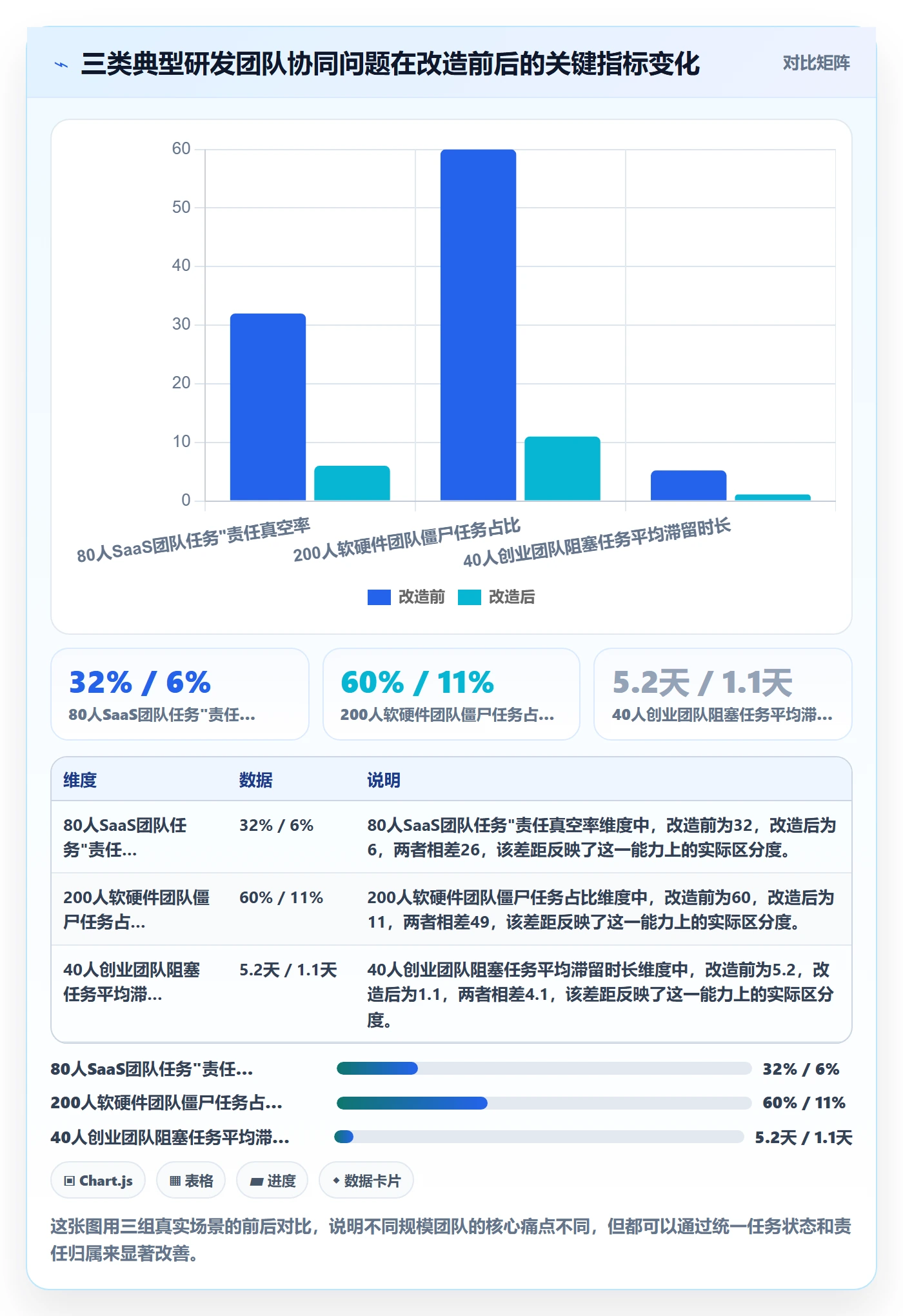 开始怎么做?研发团队协同管理:任务执行从0到1
