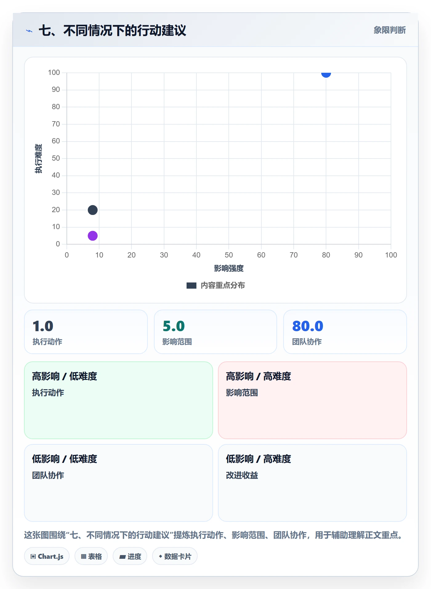 七、不同情况下的行动建议