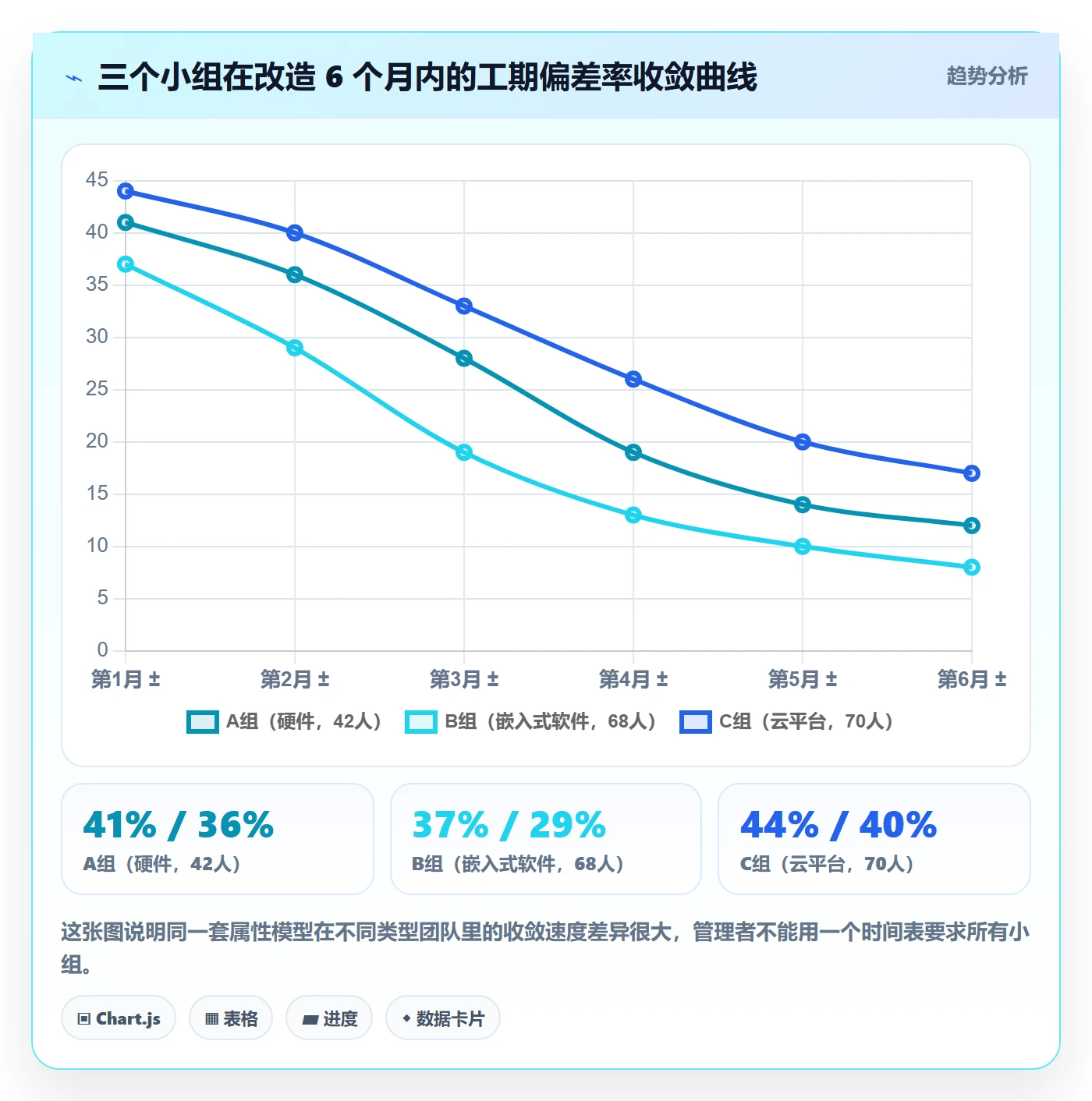 预计工期最佳实践:项目成员任务属性实操方法,常见问题