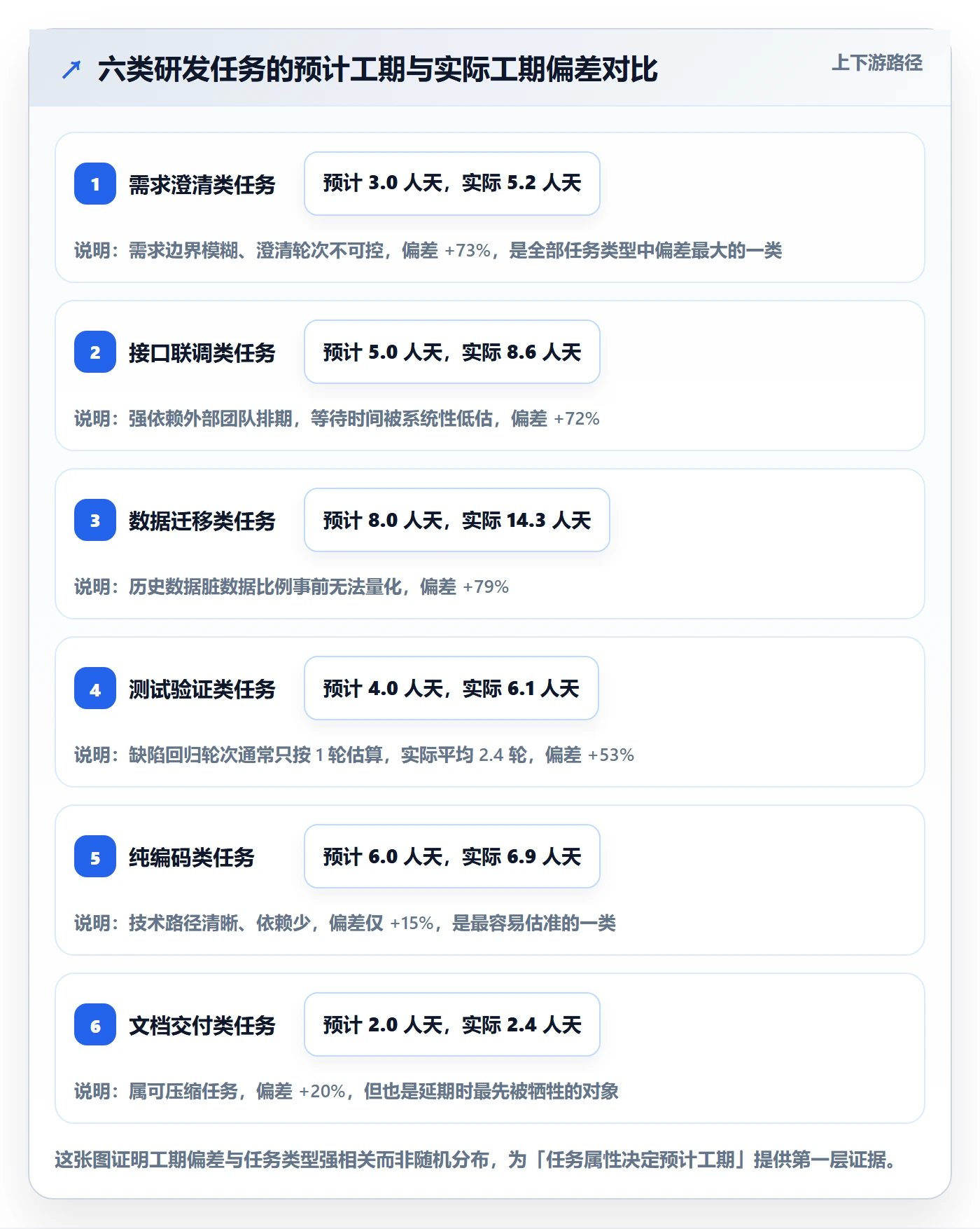 预计工期最佳实践：企业管理者任务属性落地方案，常见问题