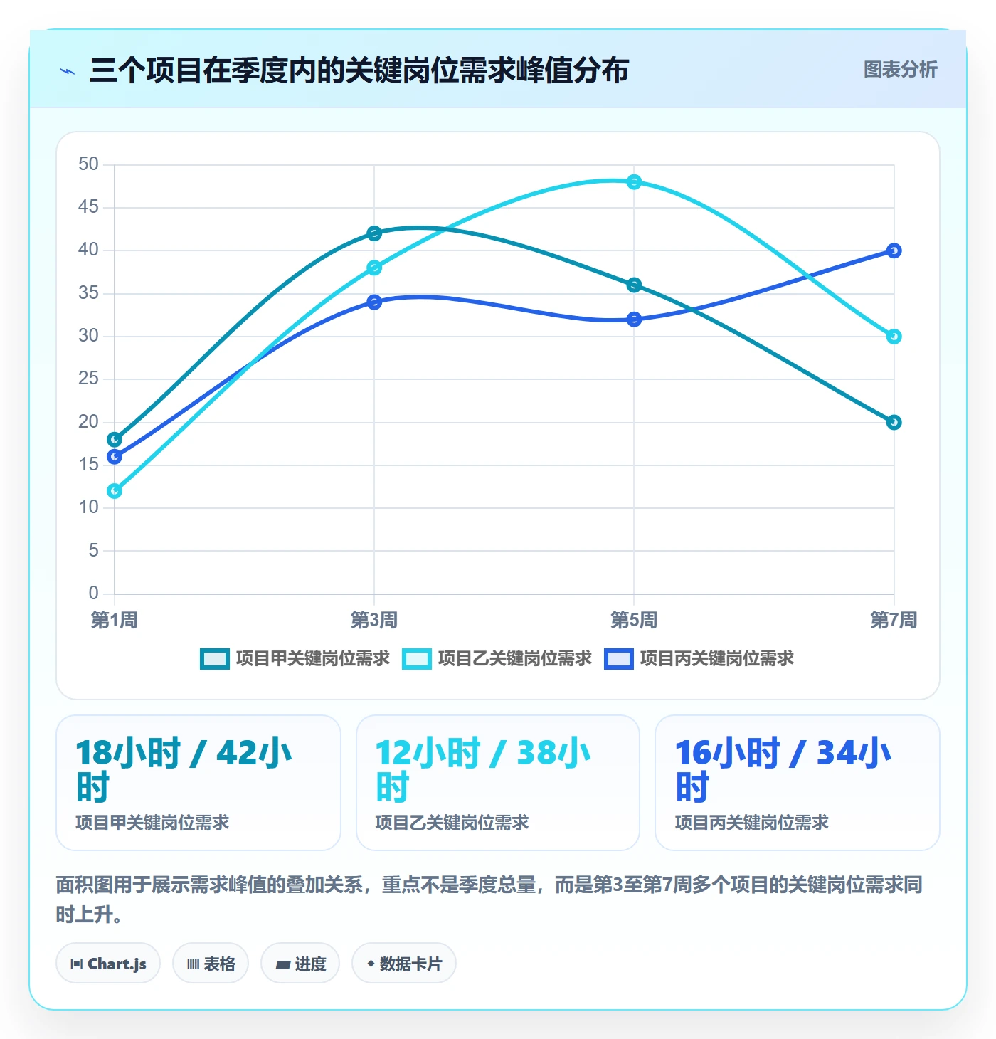 资源冲突落地方案：PMO开展人力资源计划的数据分析案例解析