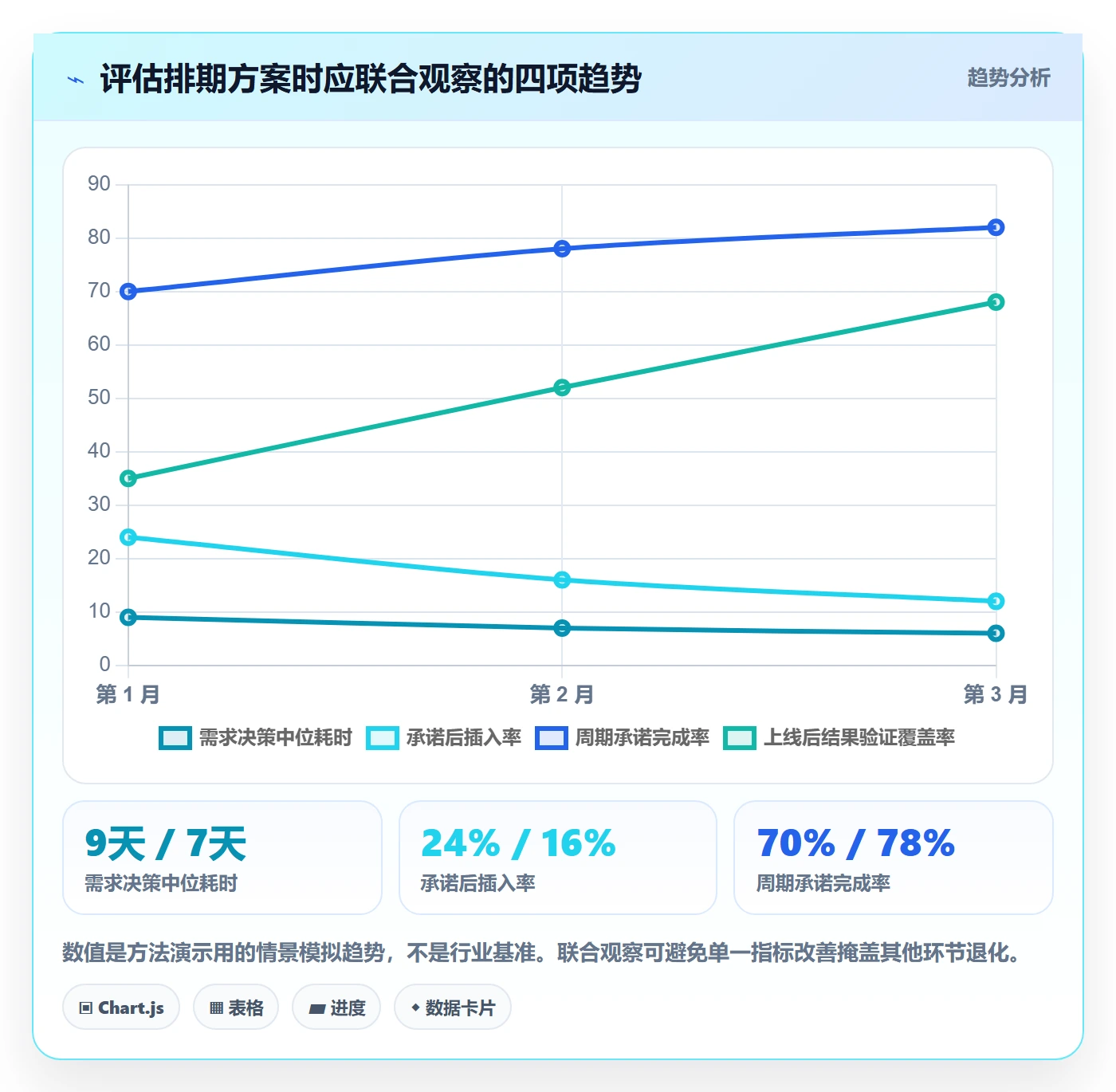 需求优先级落地方案：项目成员开展需求排期的效率提升案例解析