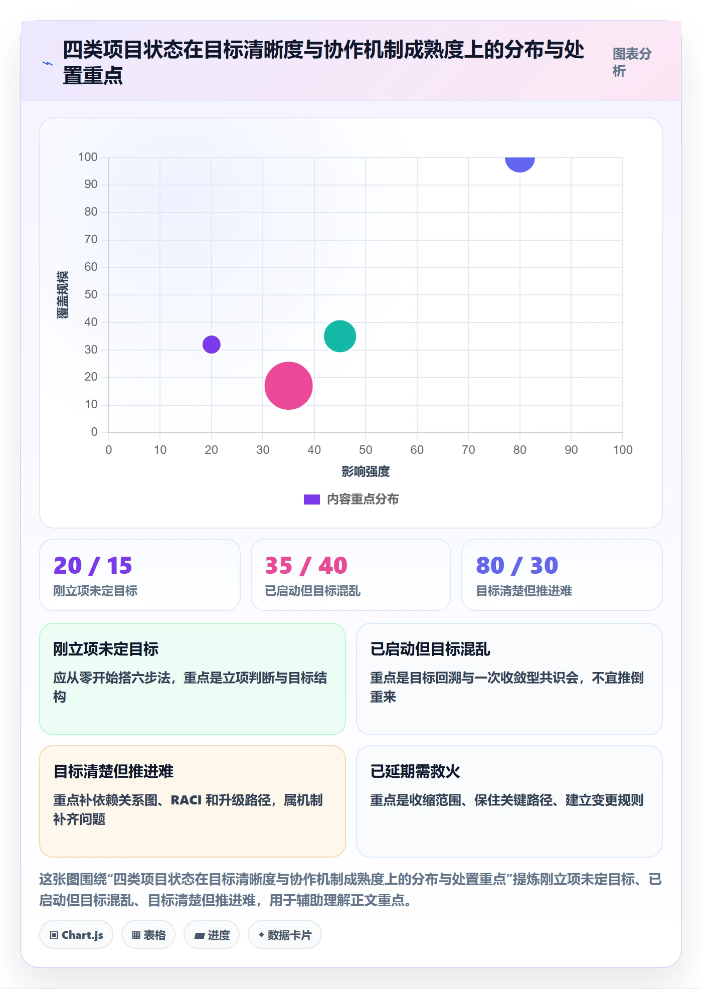 项目目标怎么做?跨部门团队效率提升:项目目标从0到1
