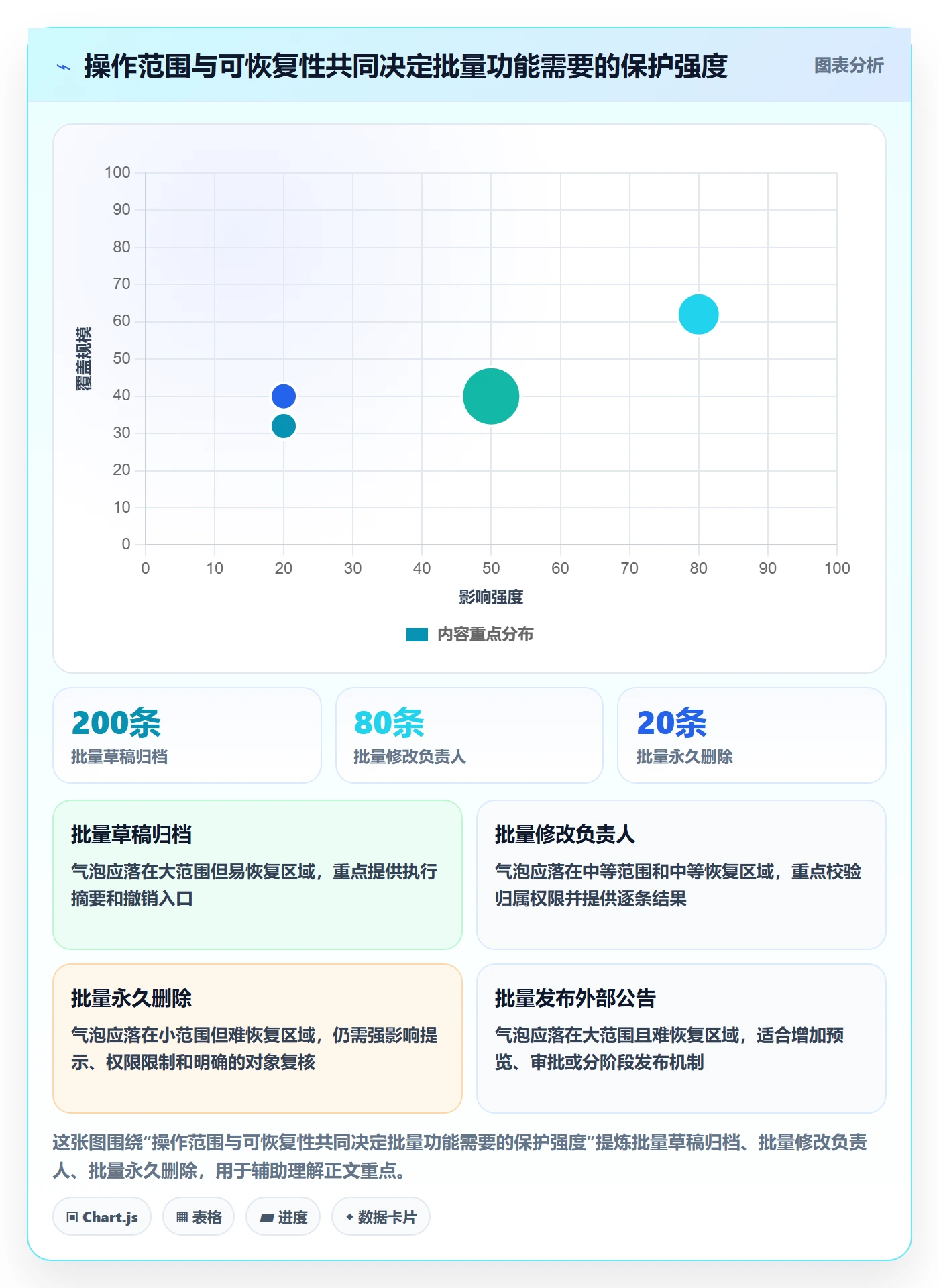 列表视图批量操作教程:产品经理制度设计,避坑指南