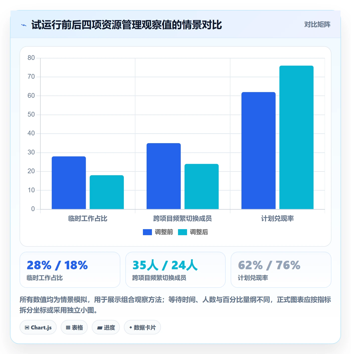 团队管理指南:PMO如何做好资源管理,入门指南全流程