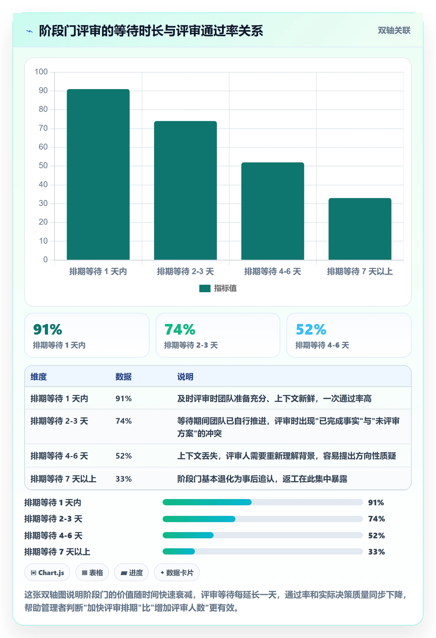 项目阶段实操方法：企业管理者提升项目阶段效率的实操方法方法与模板