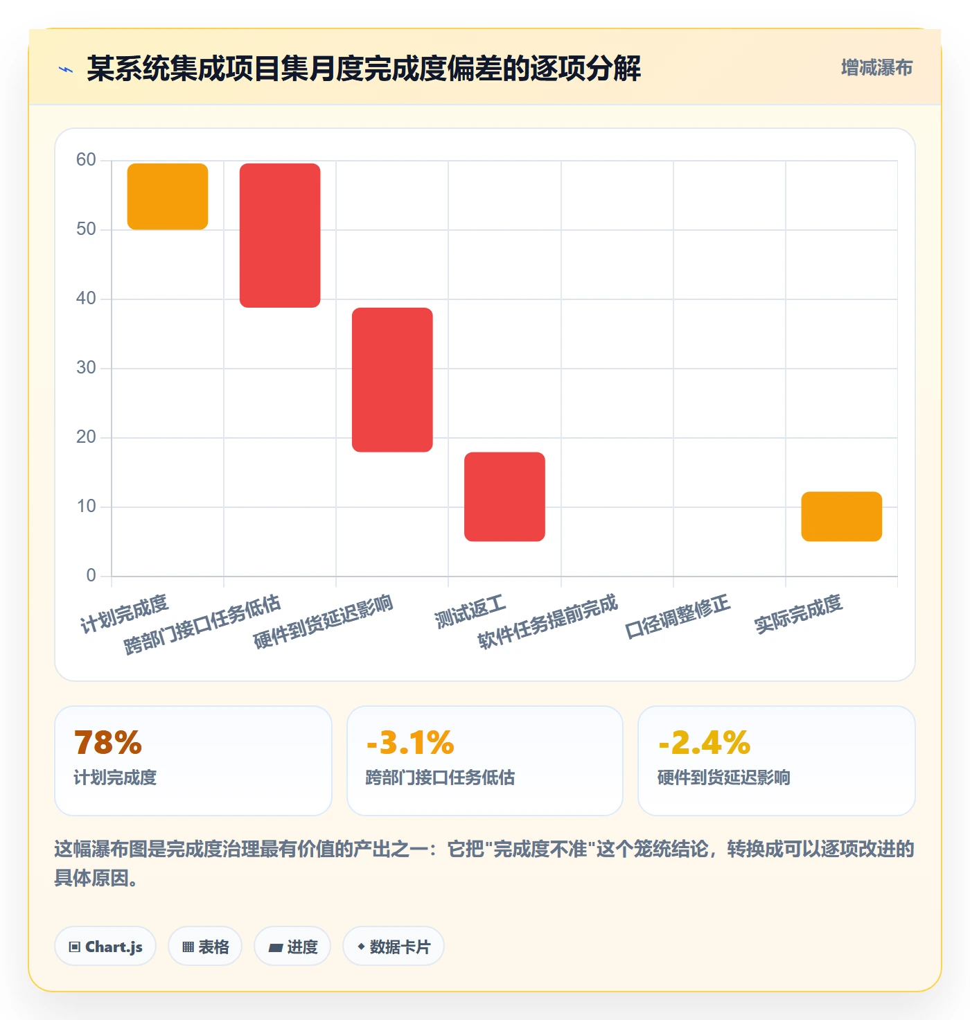 完成度流程与规范:PMO任务属性实操方法关键指标