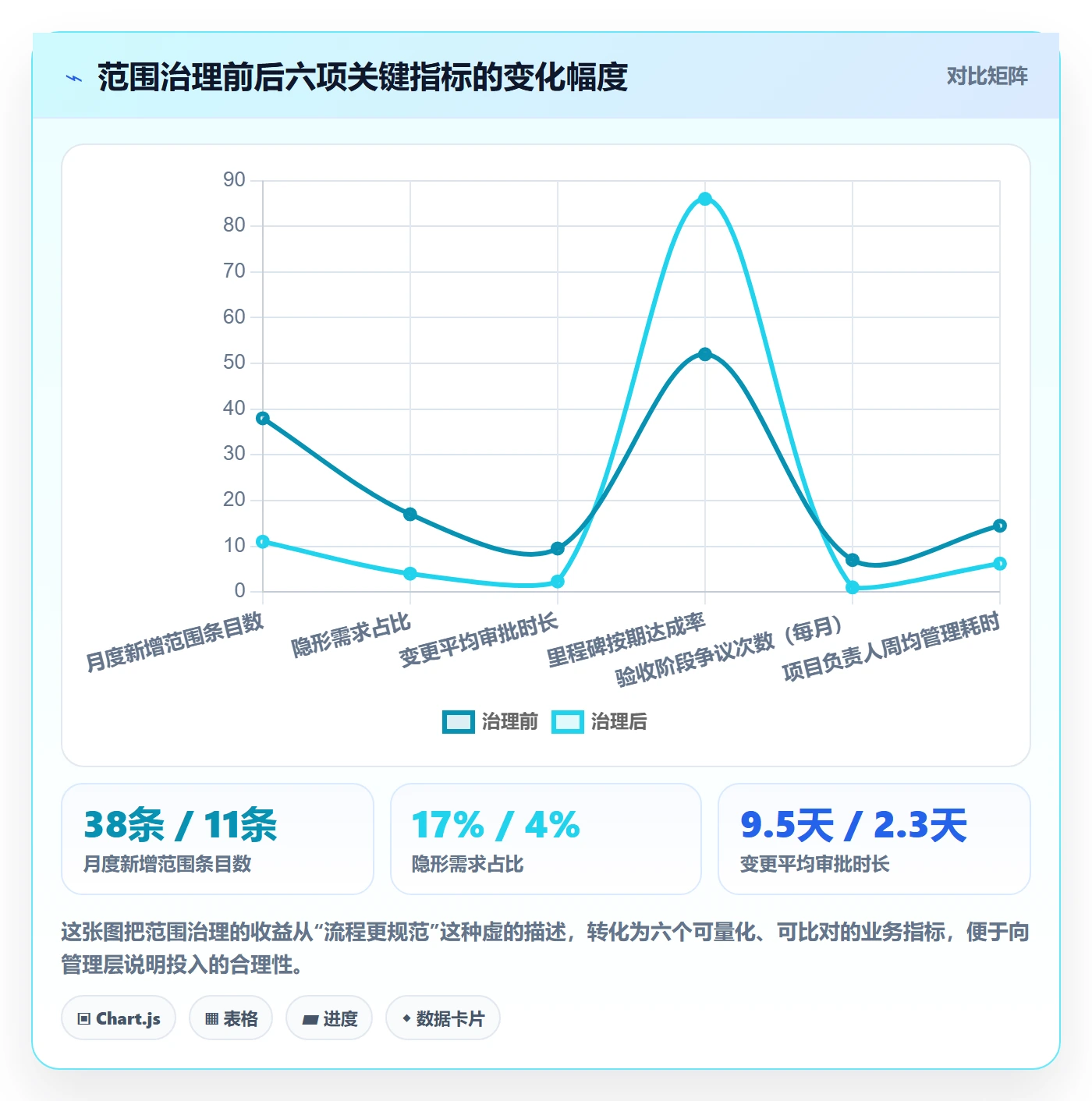 范围边界怎么做?项目负责人效率提升:项目范围从0到1