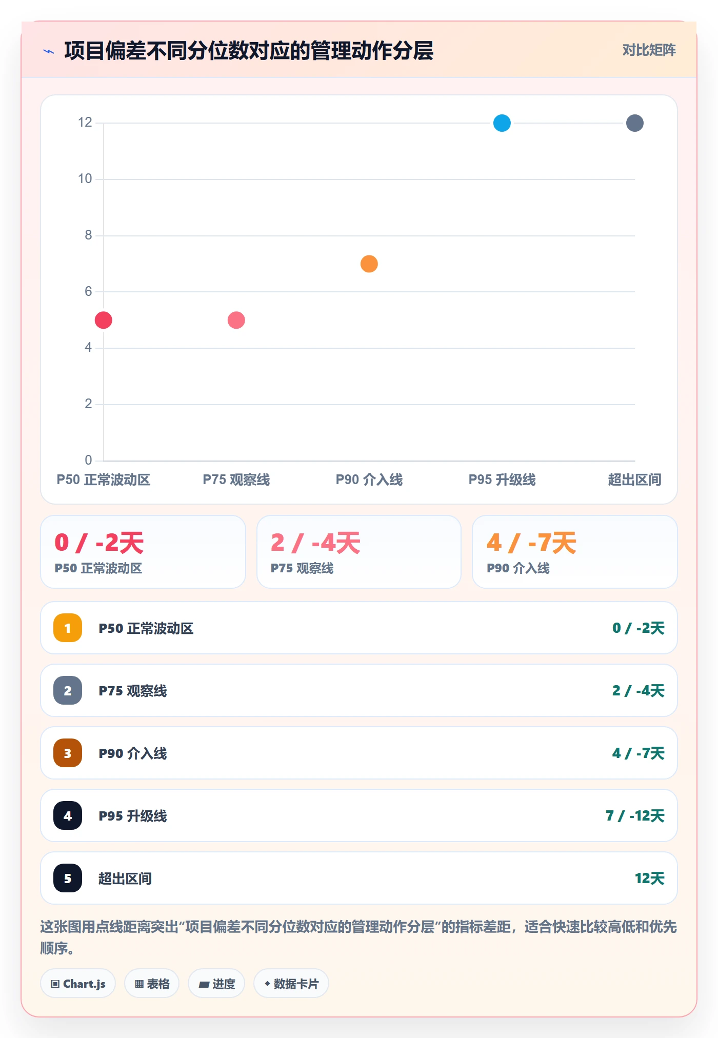 进度偏差落地方案:项目负责人开展进度管理的数据分析案例解析