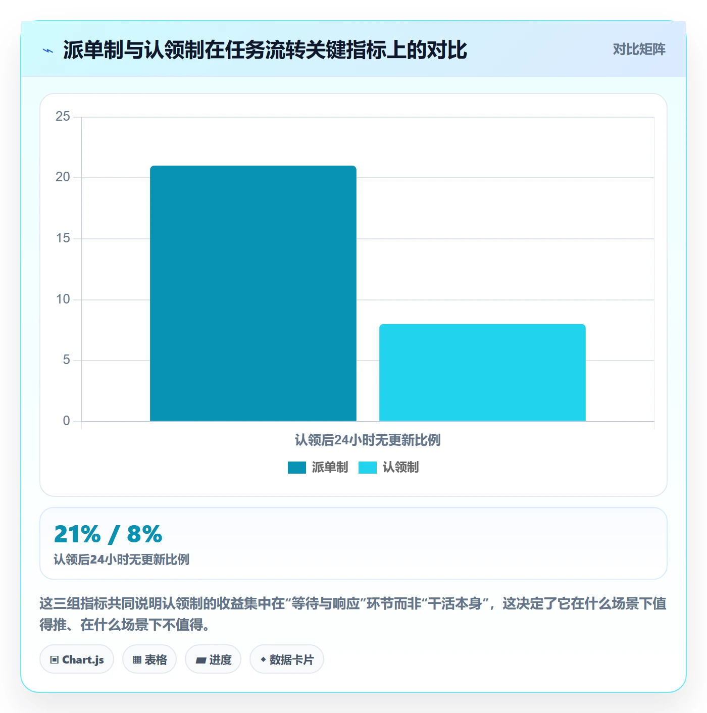 认领怎么做？研发团队落地方案：任务分派从0到1
