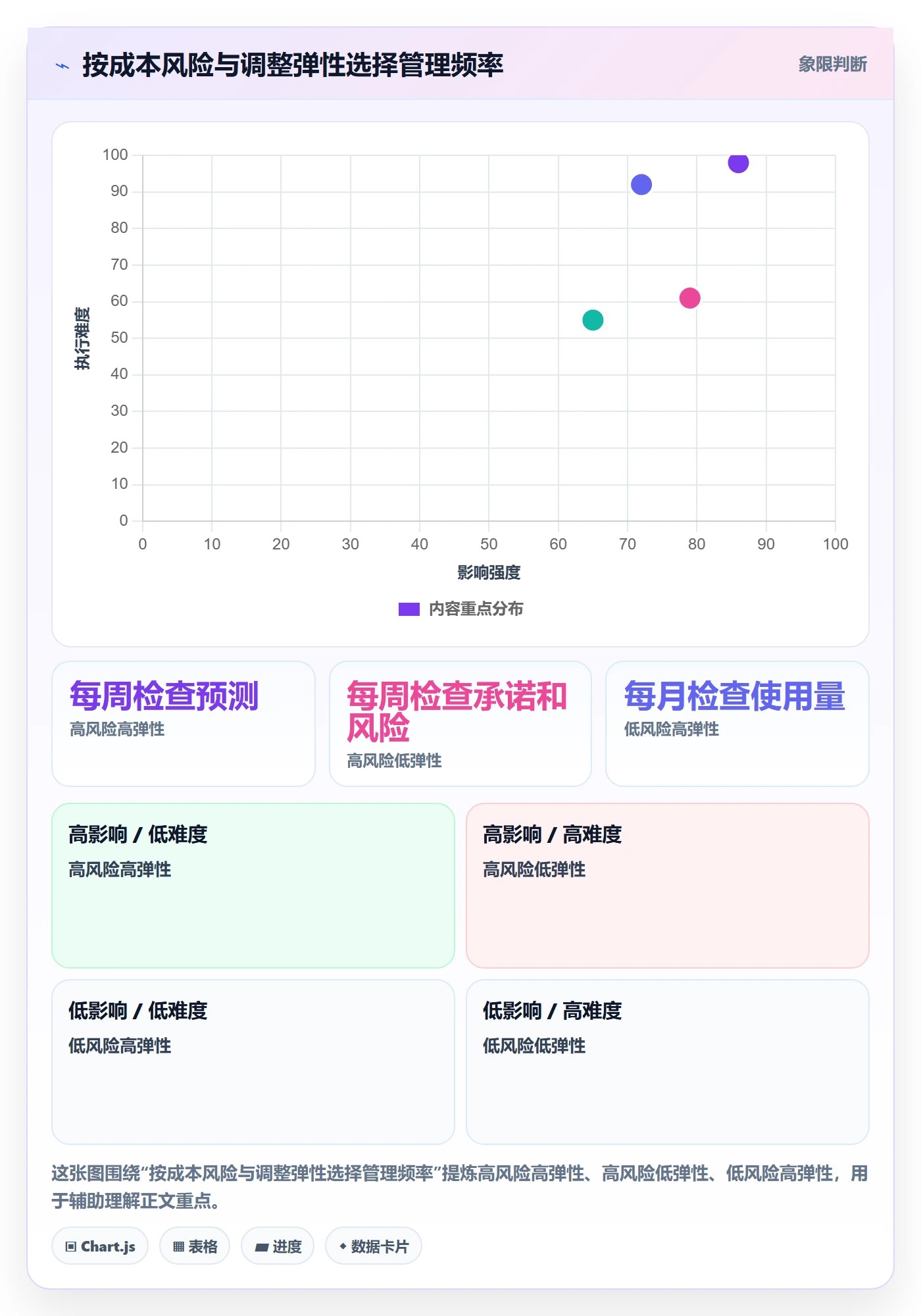 成本管理成本全流程:跨部门团队实操方法与一文讲清