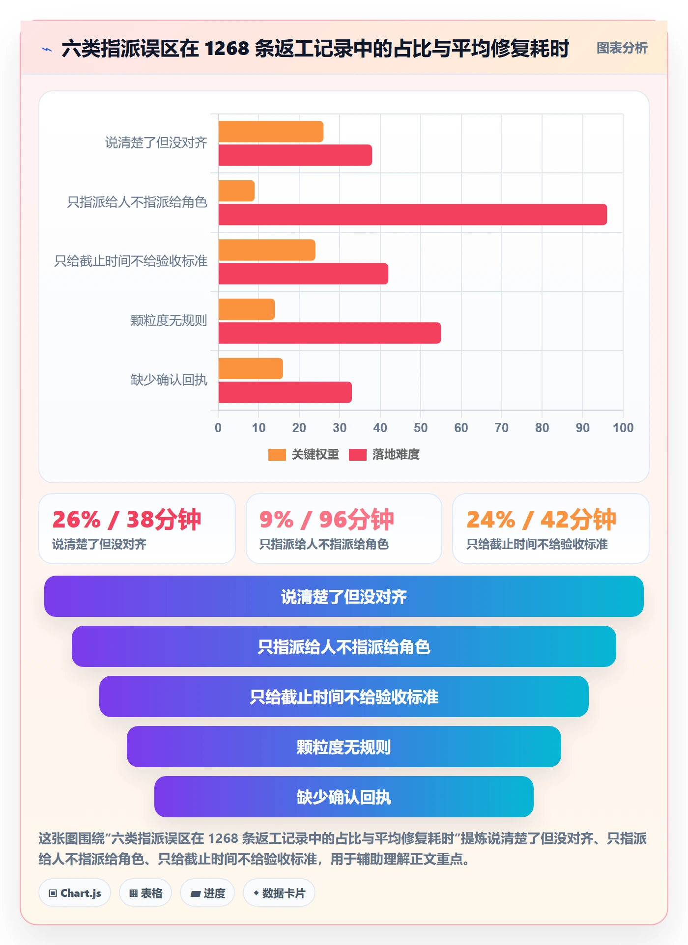 指派实操方法:管理层提升任务分派效率的实操方法方法与模板
