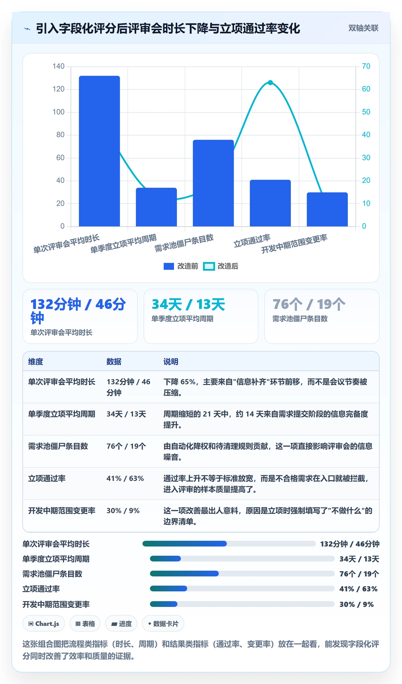 优先级实操方法:项目成员提升项目立项效率的入门指南方法与模板