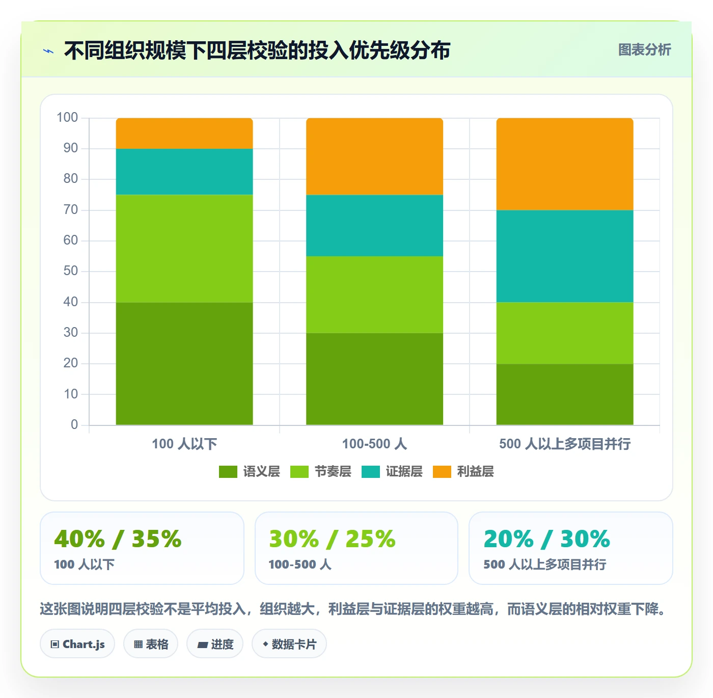 项目目标目标对齐教程：跨部门团队协同管理，避坑指南