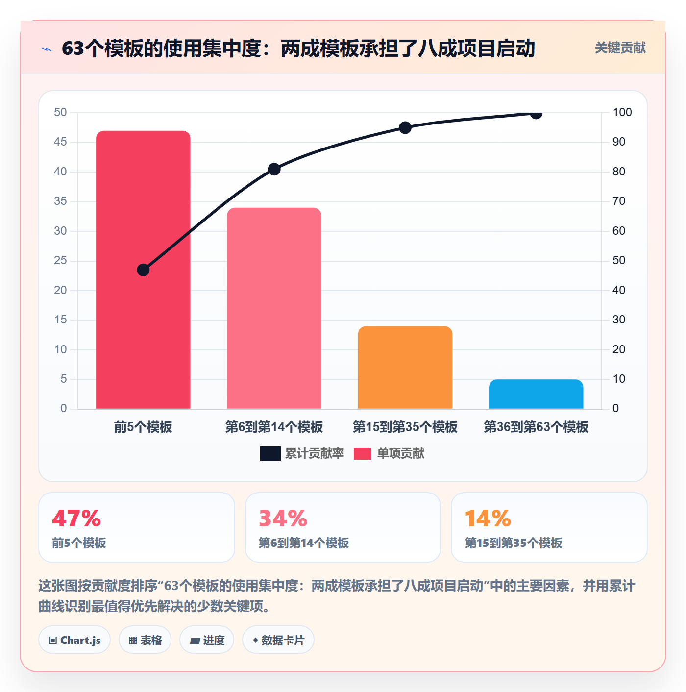 复制项目最佳实践:企业管理者项目模板协同管理,常见问题