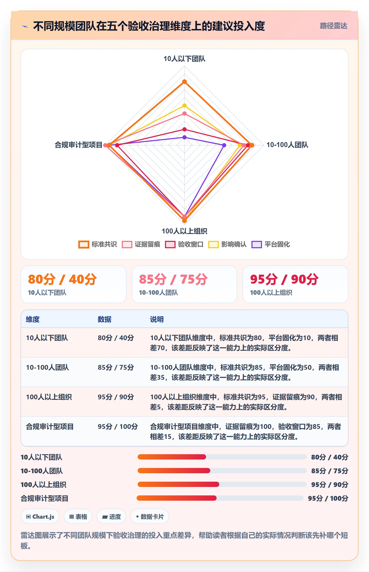 任务验收如何做好确认完成？跨部门团队入门指南与操作步骤
