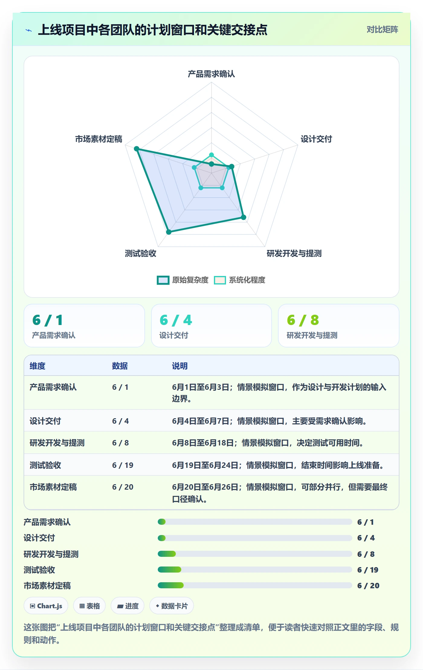 项目日历怎么做?跨部门团队效率提升:日历视图从0到1