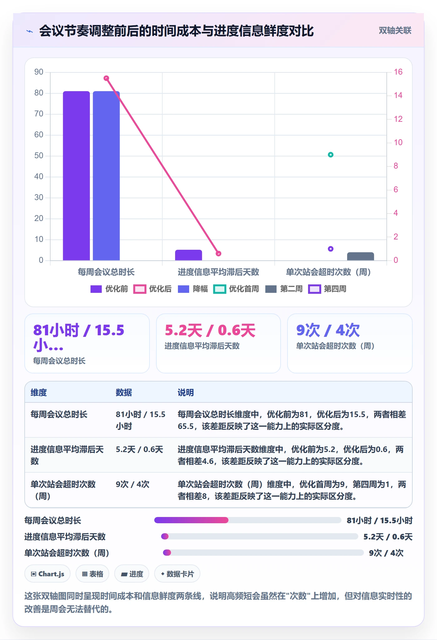 实际进度落地方案:项目经理开展进度管理的流程优化案例解析