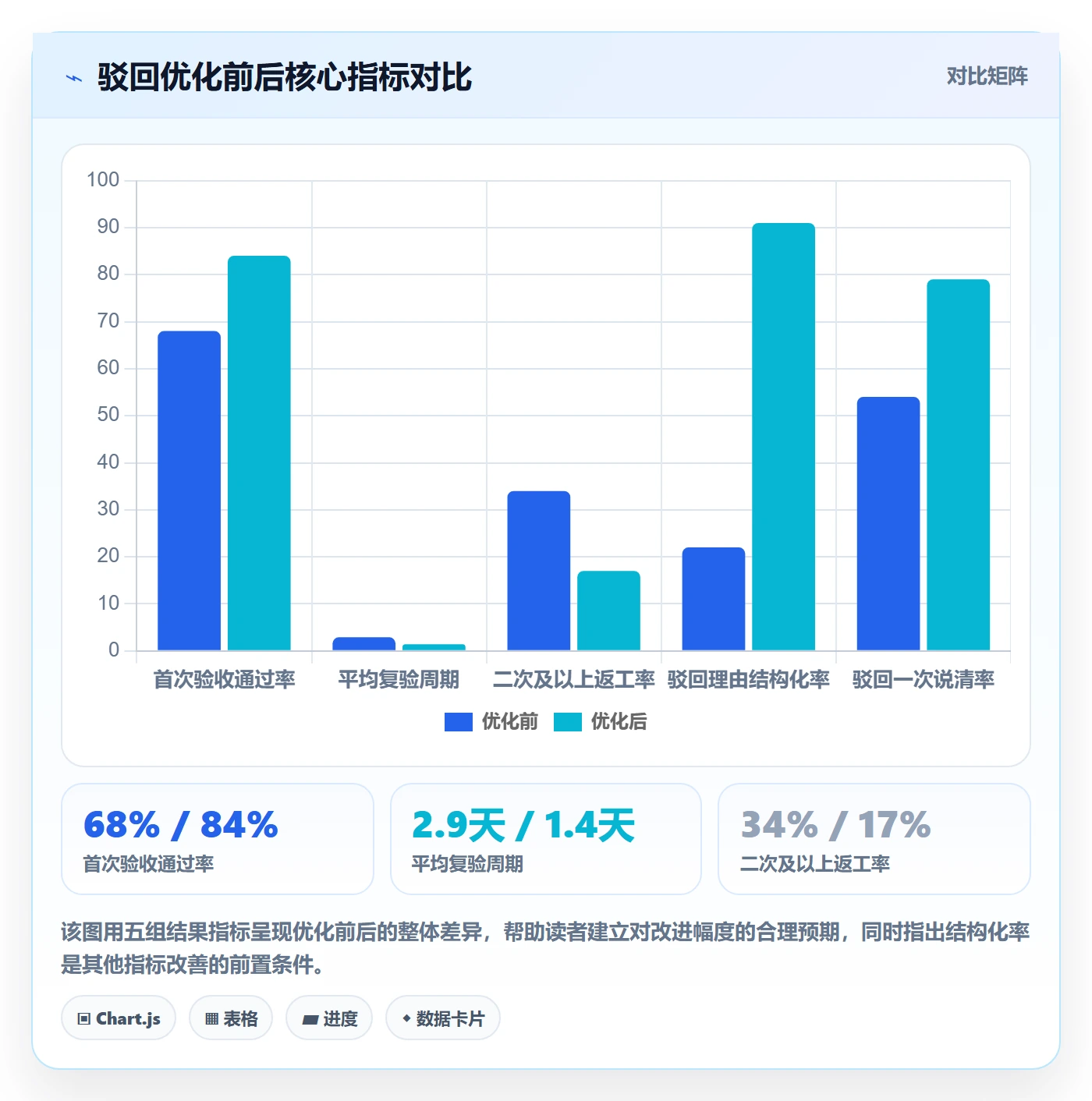 驳回实操方法:研发团队提升任务验收效率的数据分析方法与模板