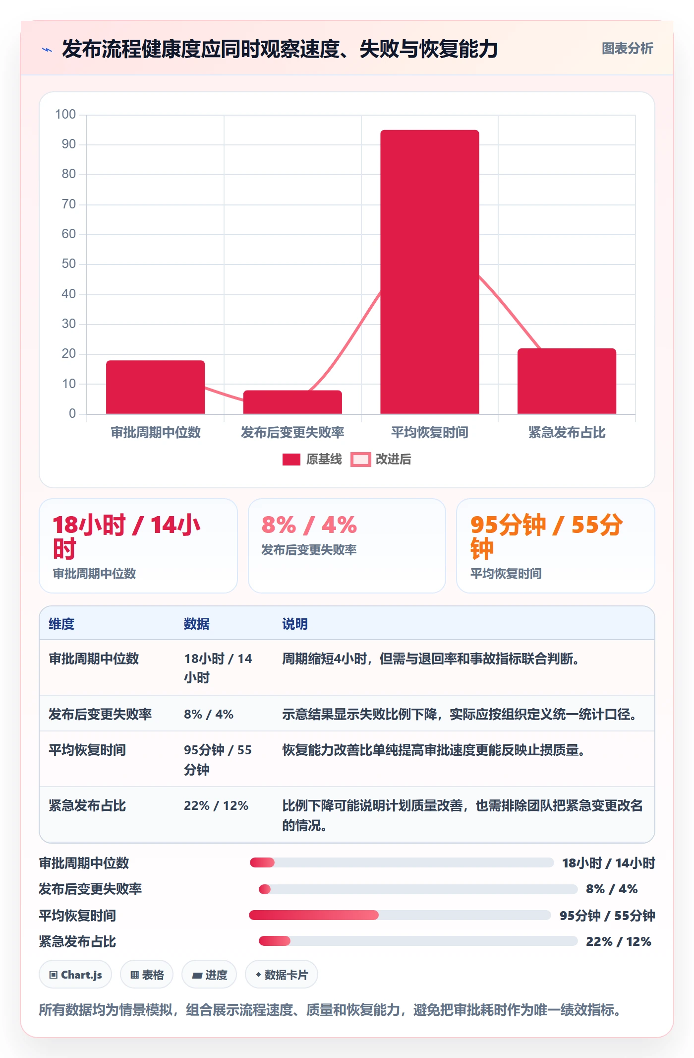 发布管理发布审批全流程:项目经理风险控制与一文讲清