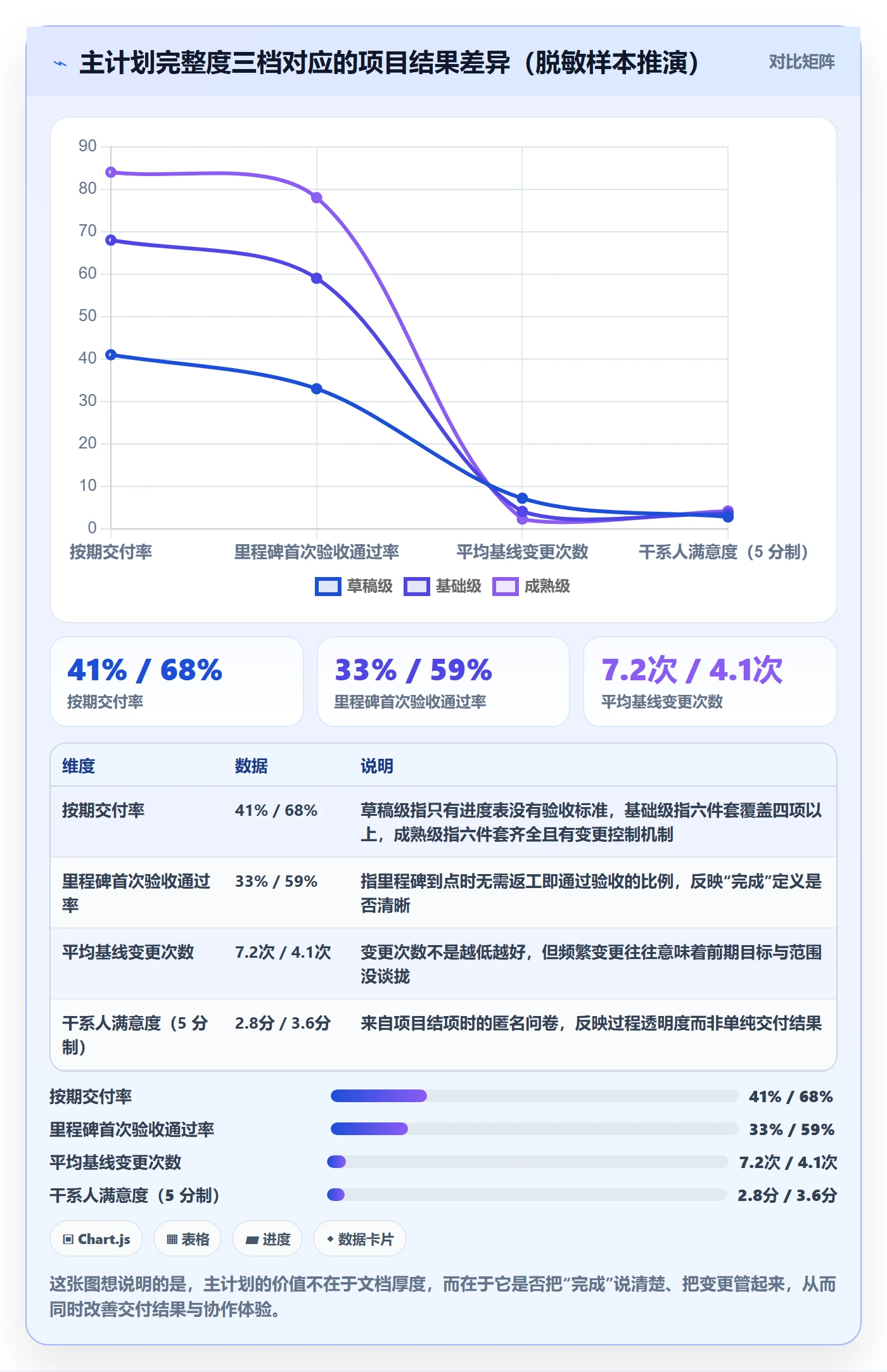 主计划最佳实践：项目负责人项目规划入门指南，常见问题