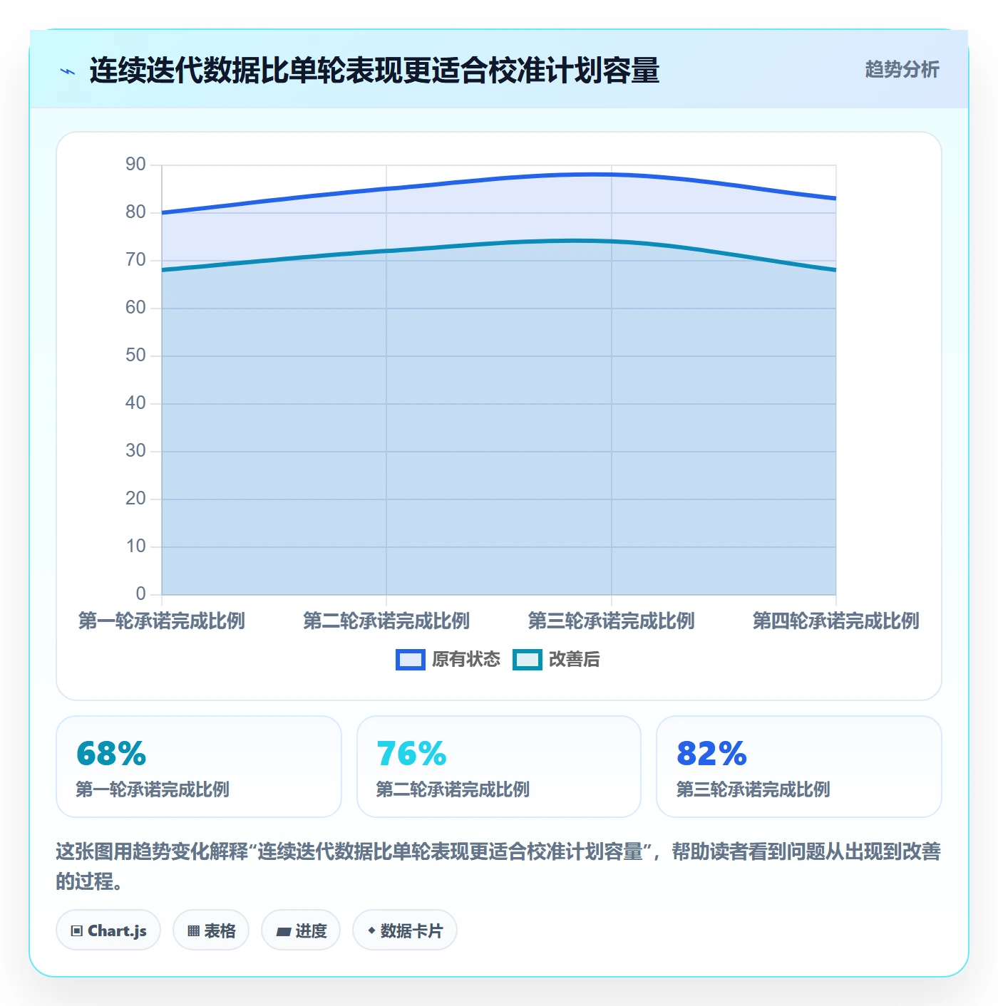 迭代计划怎么做?研发团队制度设计:迭代管理从0到1