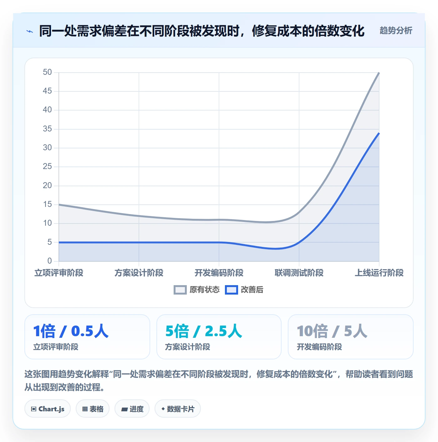 项目成员怎么做?项目成员最佳实践:项目立项从0到1
