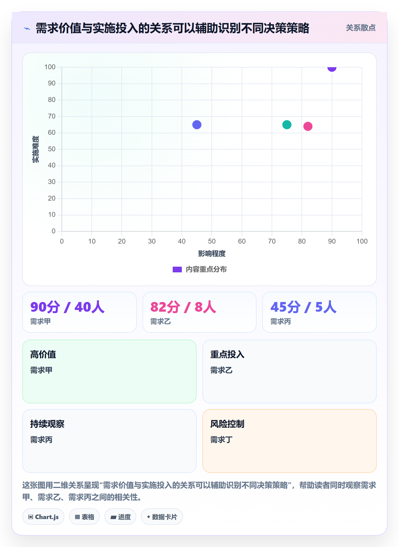需求分析管理指南：PMO如何做好需求管理，制度设计全流程