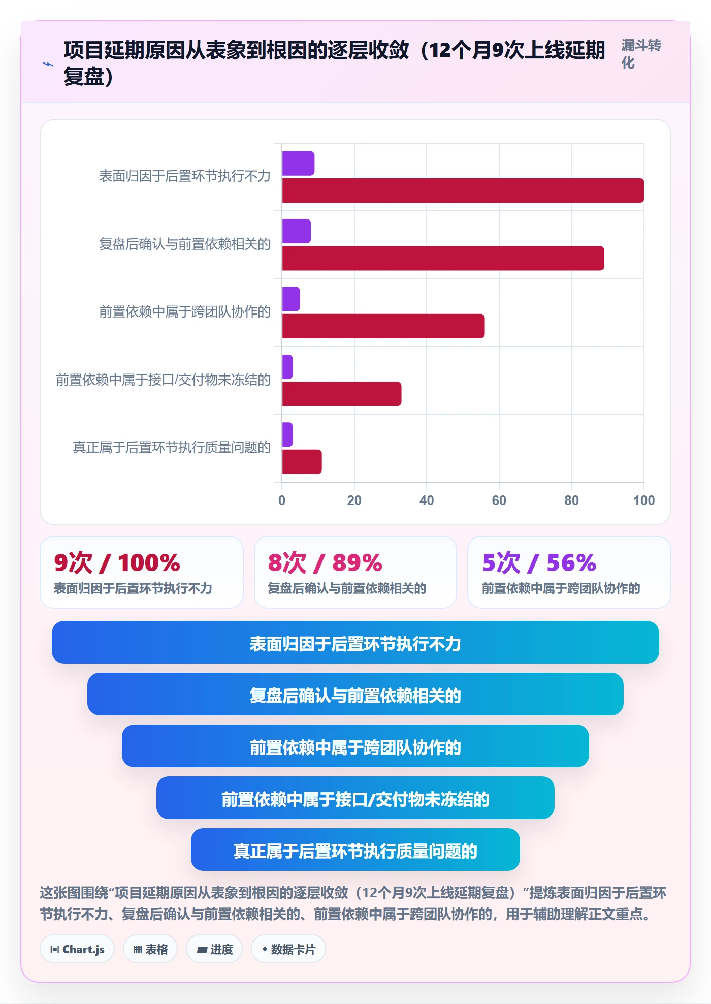 任务依赖如何做好后置任务？项目经理风险控制与操作步骤
