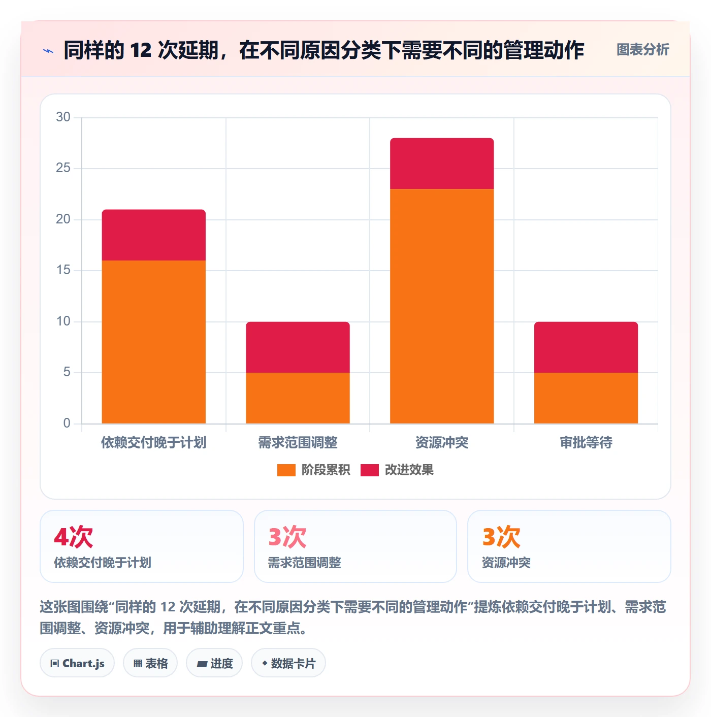 项目日历管理指南:跨部门团队如何做好日历视图,数据分析全流程