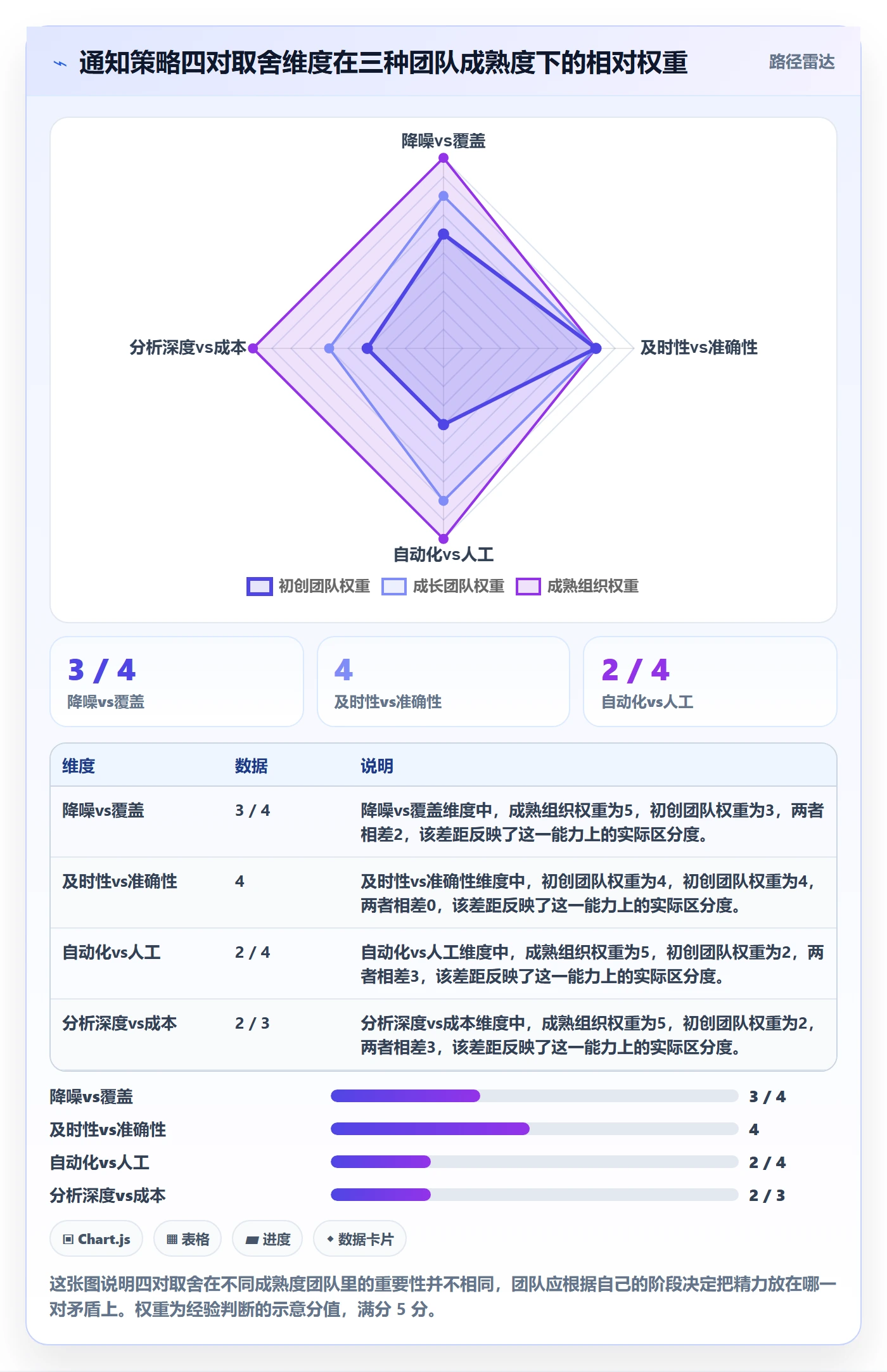 任务提醒消息通知教程：实施团队数据分析，避坑指南