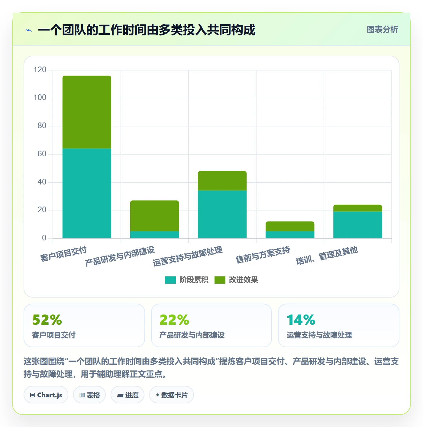 Timesheet怎么做?PMO落地方案:工时表从0到1