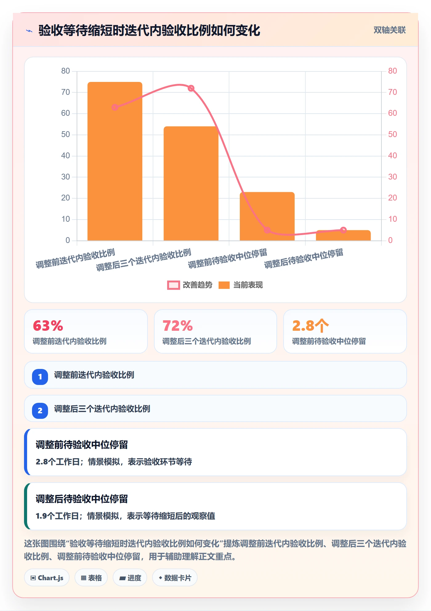 Story落地方案:研发团队开展敏捷项目的数据分析案例解析
