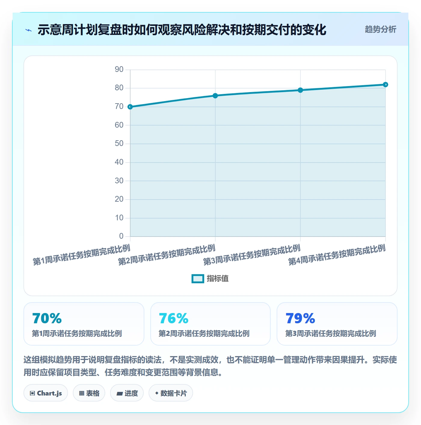 周视图管理方法大全:项目成员日历视图风险控制落地清单