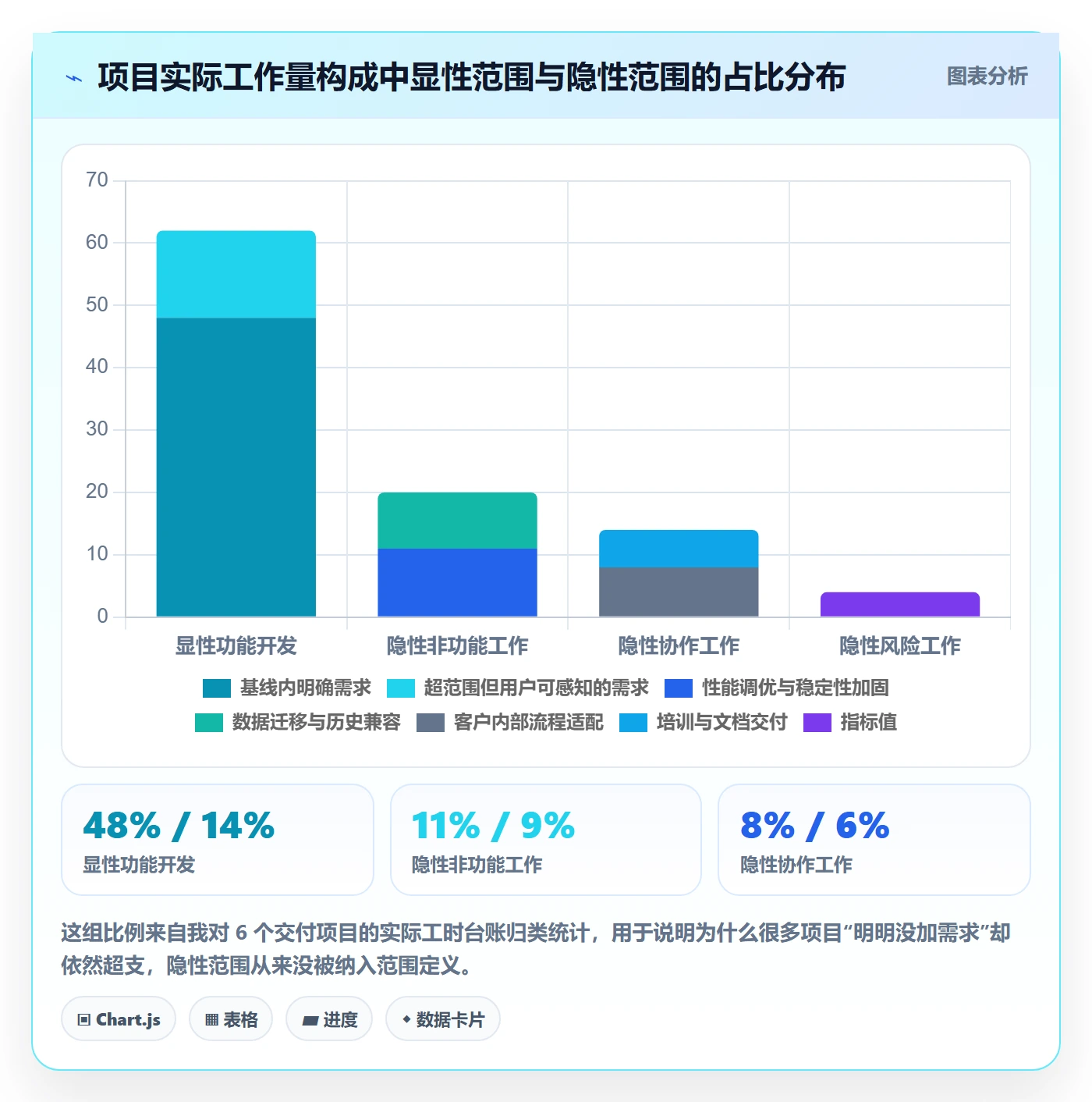 范围定义管理方法大全:项目负责人项目范围制度设计落地清单