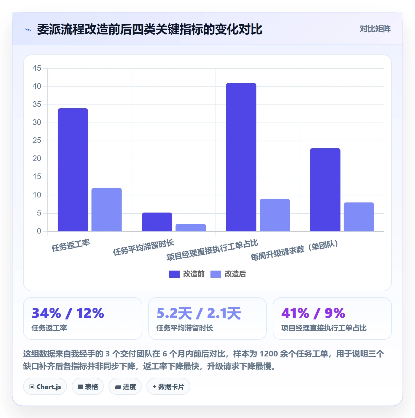 委派管理方法大全：项目经理任务分派效率提升落地清单