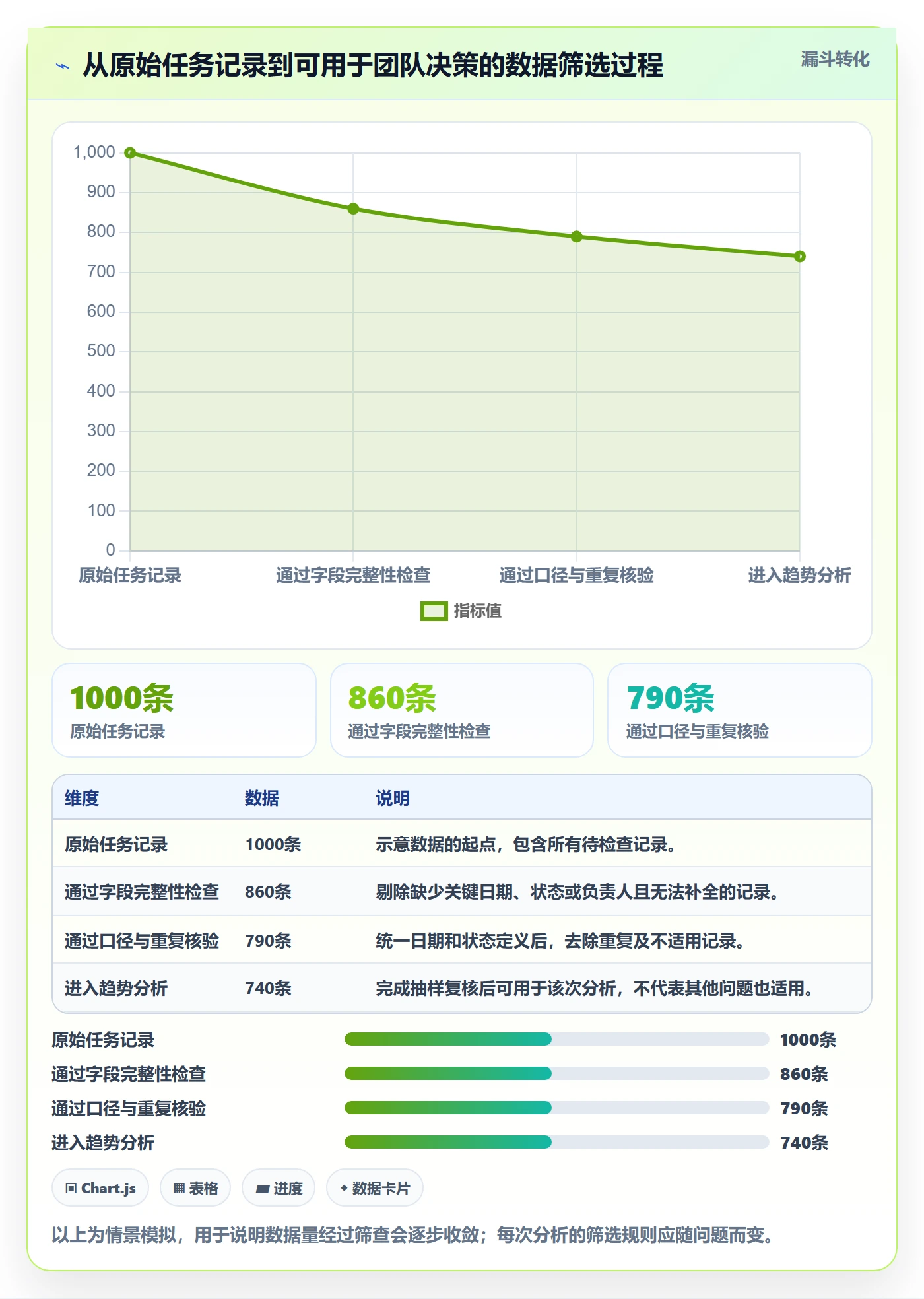 日视图管理指南:研发团队如何做好日历视图,数据分析全流程
