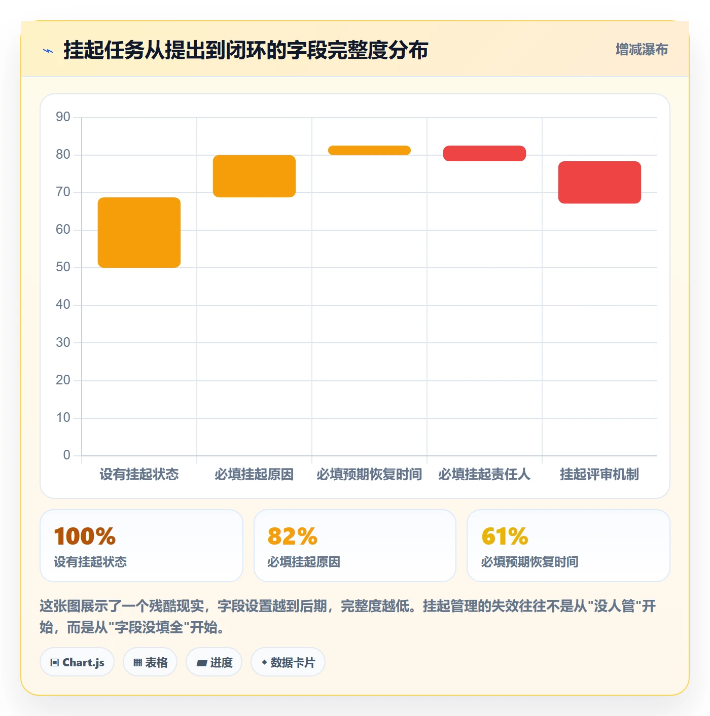 挂起管理方法大全:项目成员任务执行数据分析落地清单