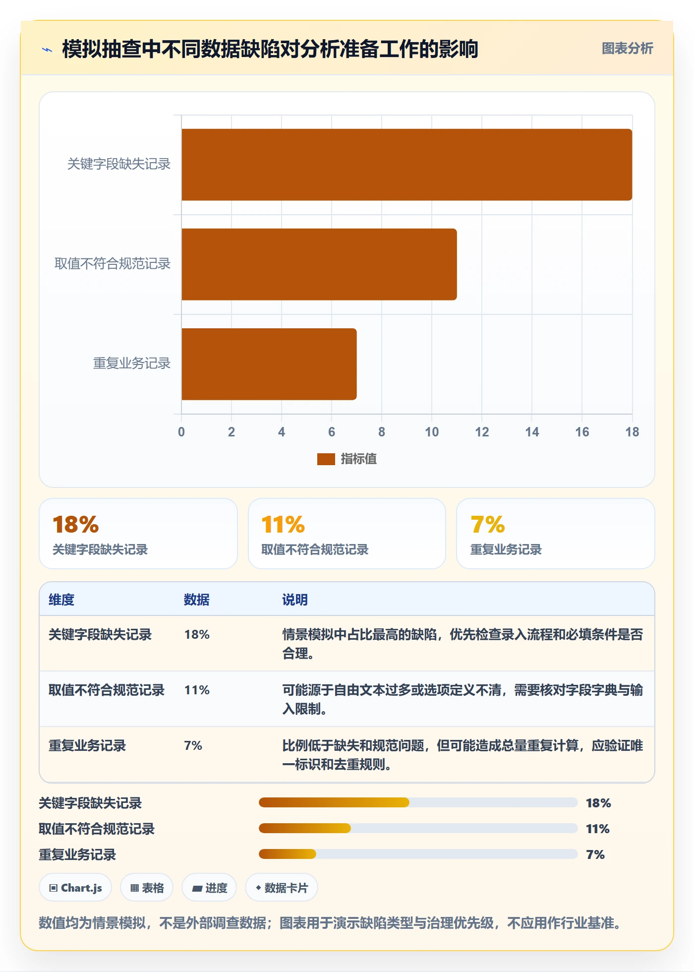 字段配置管理指南:跨部门团队如何做好列表视图,数据分析全流程