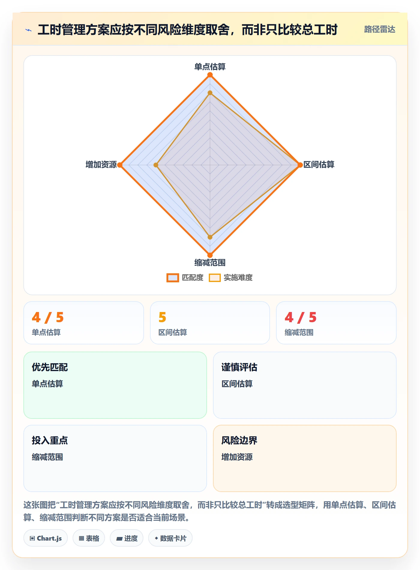 剩余工时实操方法:项目负责人提升工时管理效率的数据分析方法与模板