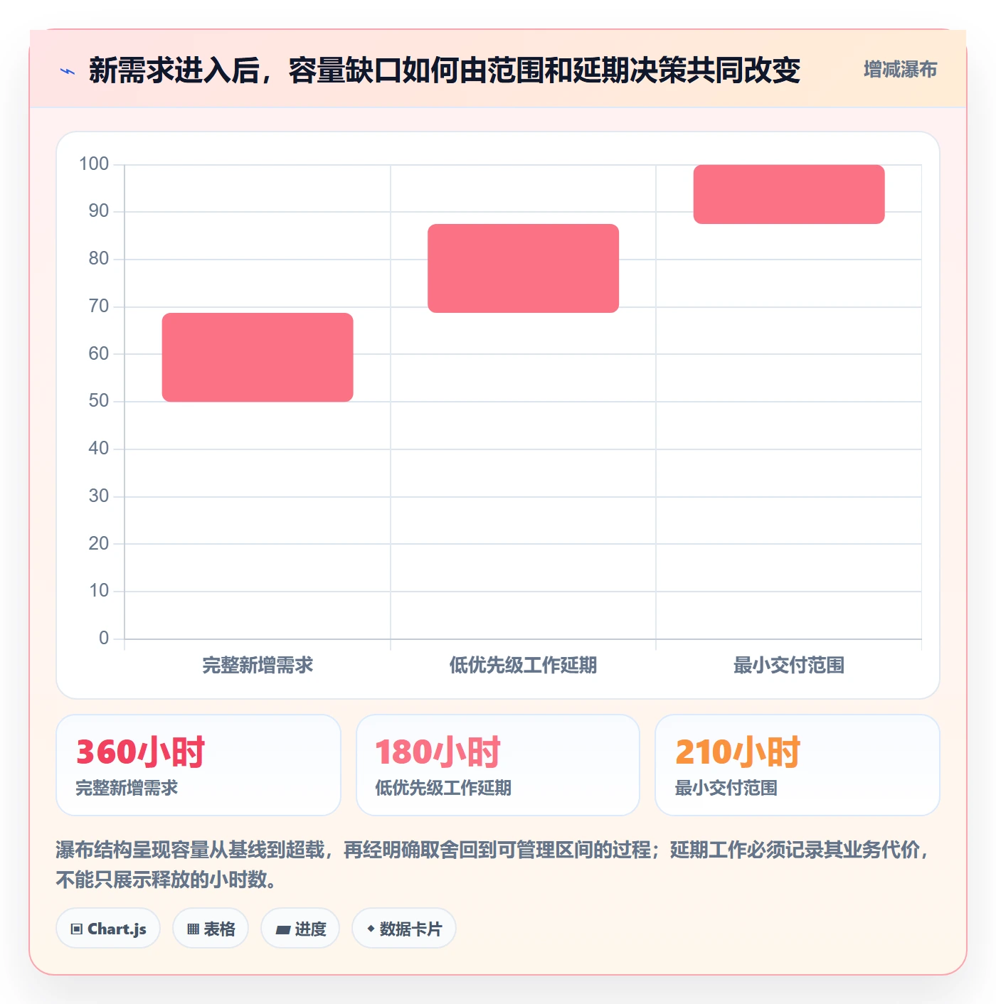 资源负载流程与规范:管理层人力资源计划落地方案关键指标