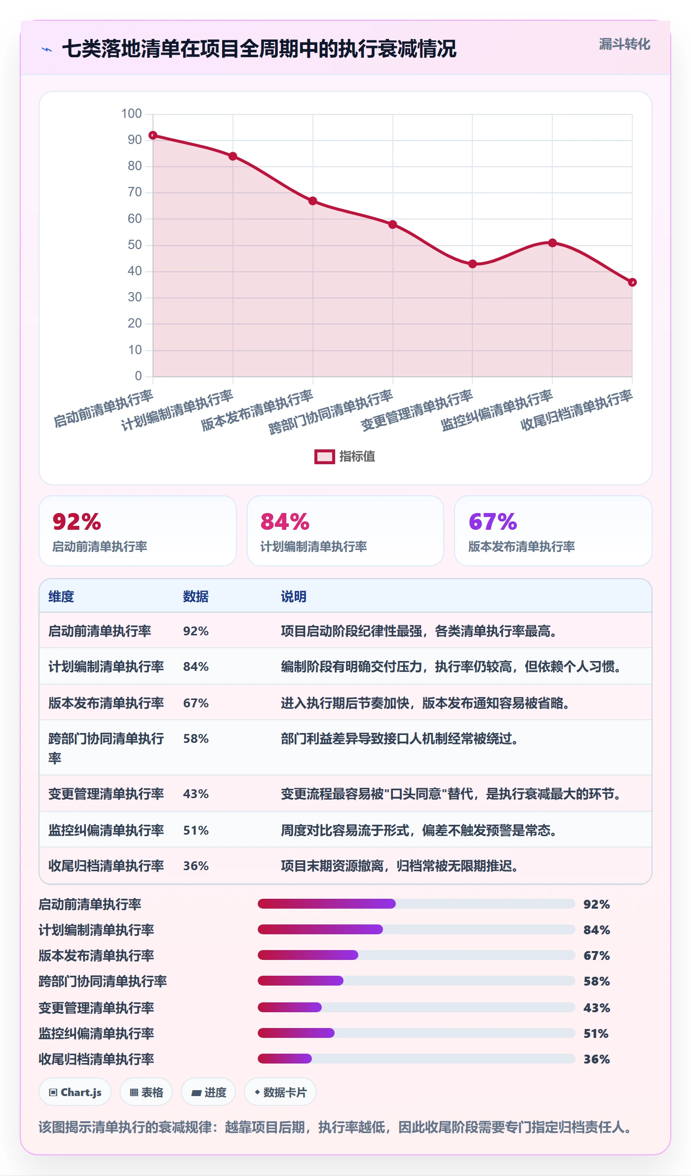 计划版本管理方法大全:项目负责人项目规划协同管理落地清单