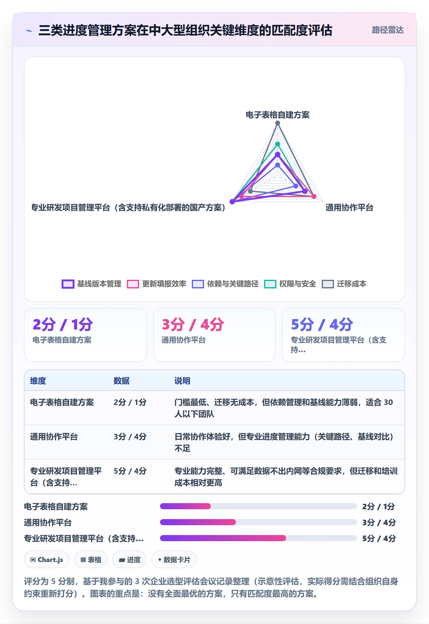 进度管理进度更新全流程：项目负责人入门指南与一文讲清
