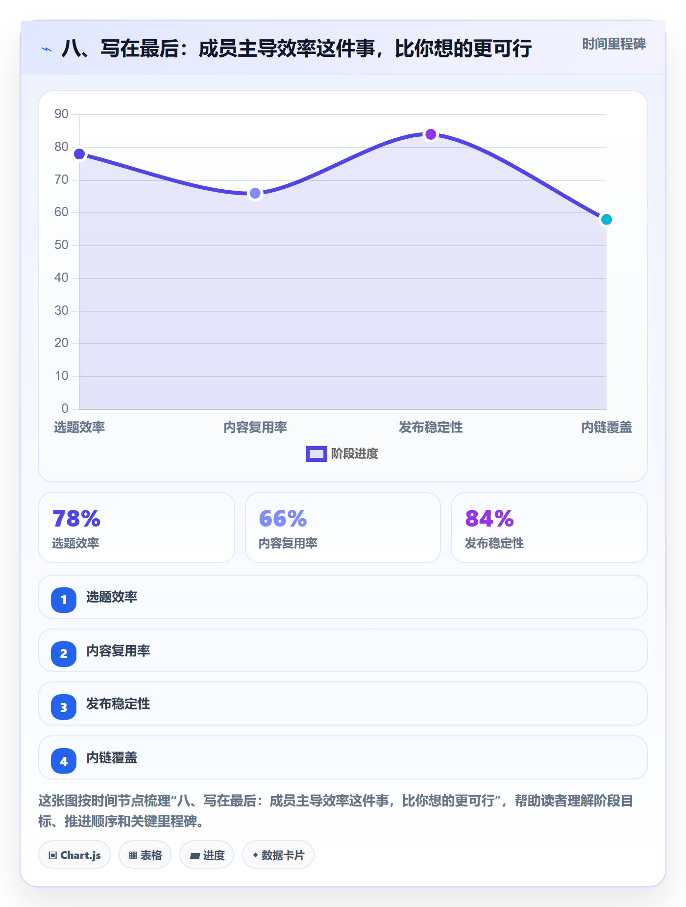 八、写在最后:成员主导效率这件事,比你想的更可行