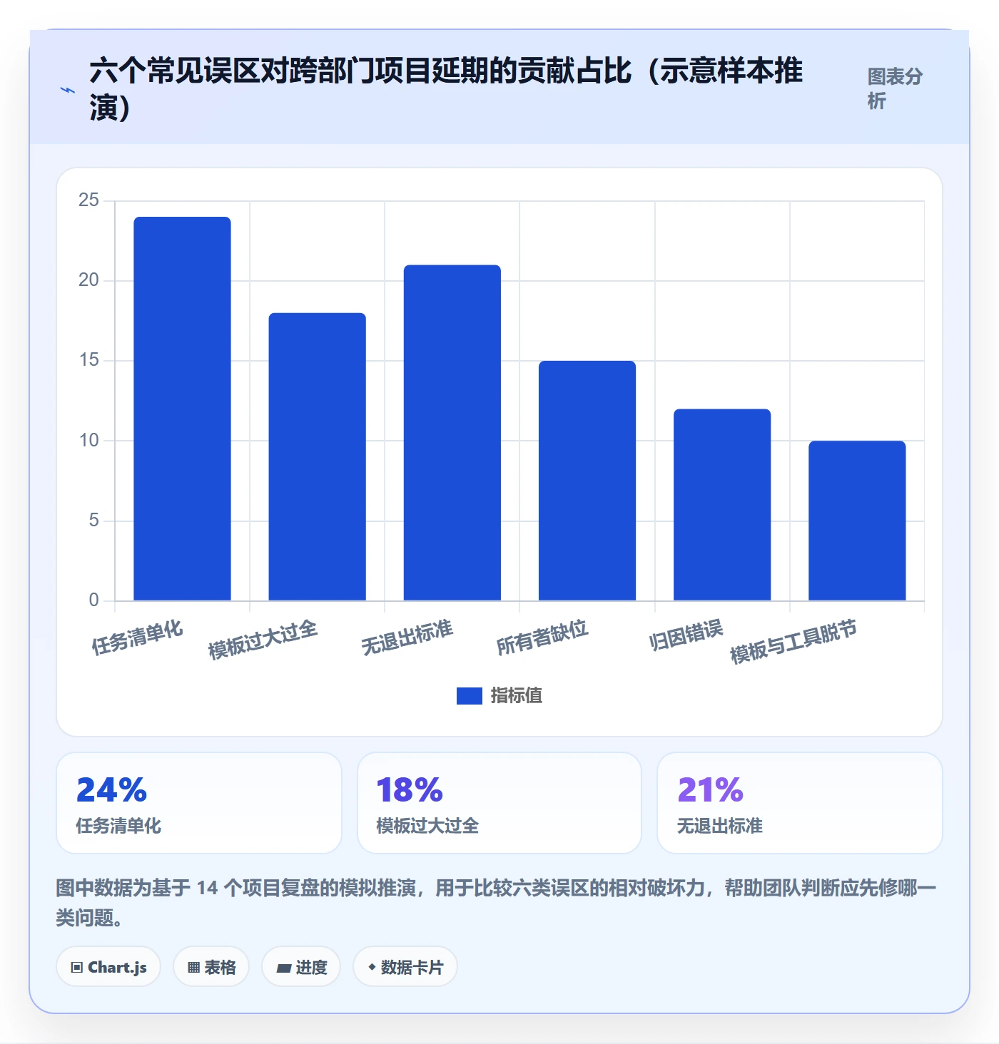 模板任务管理指南:跨部门团队如何做好项目模板,风险控制全流程