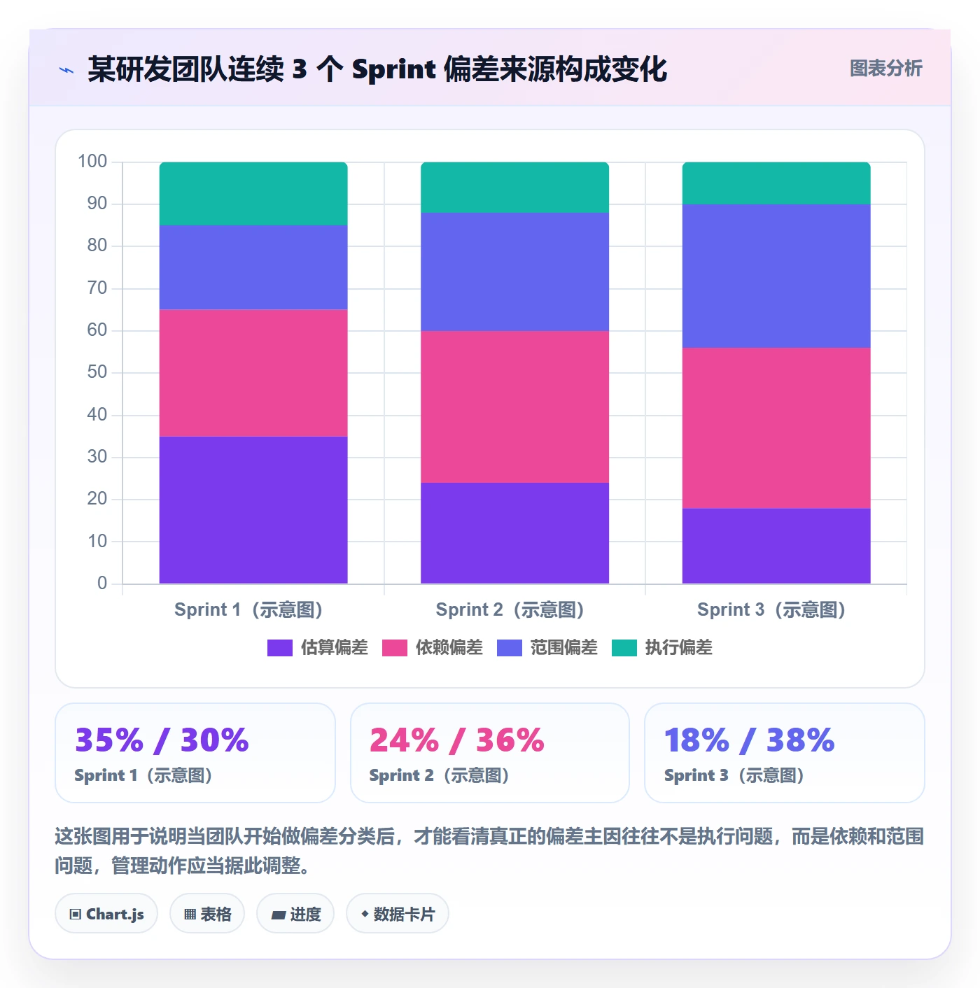 进度管理如何做好进度偏差?研发团队协同管理与操作步骤